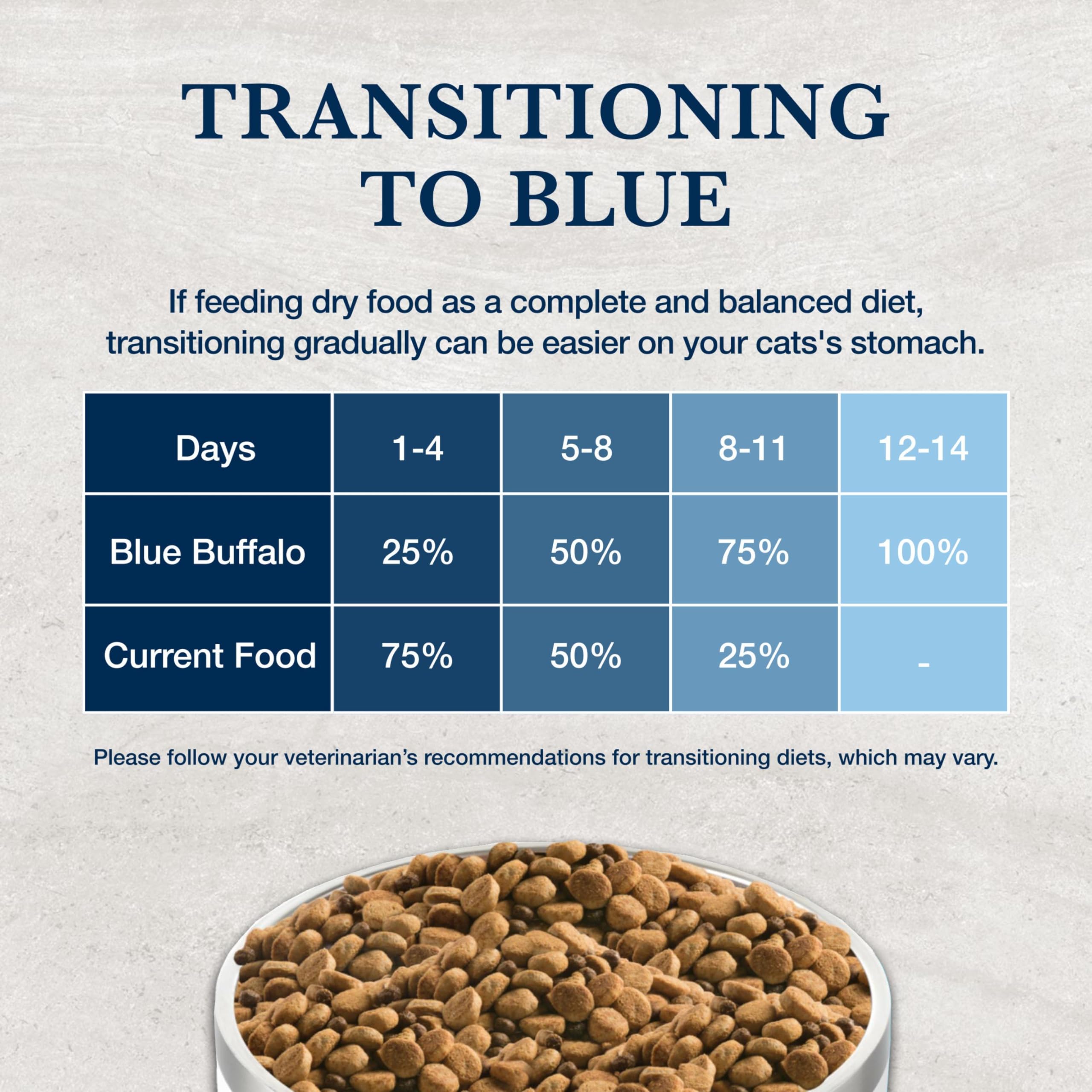 Blue Buffalo K+M kidney care nutrition close-up on packaging