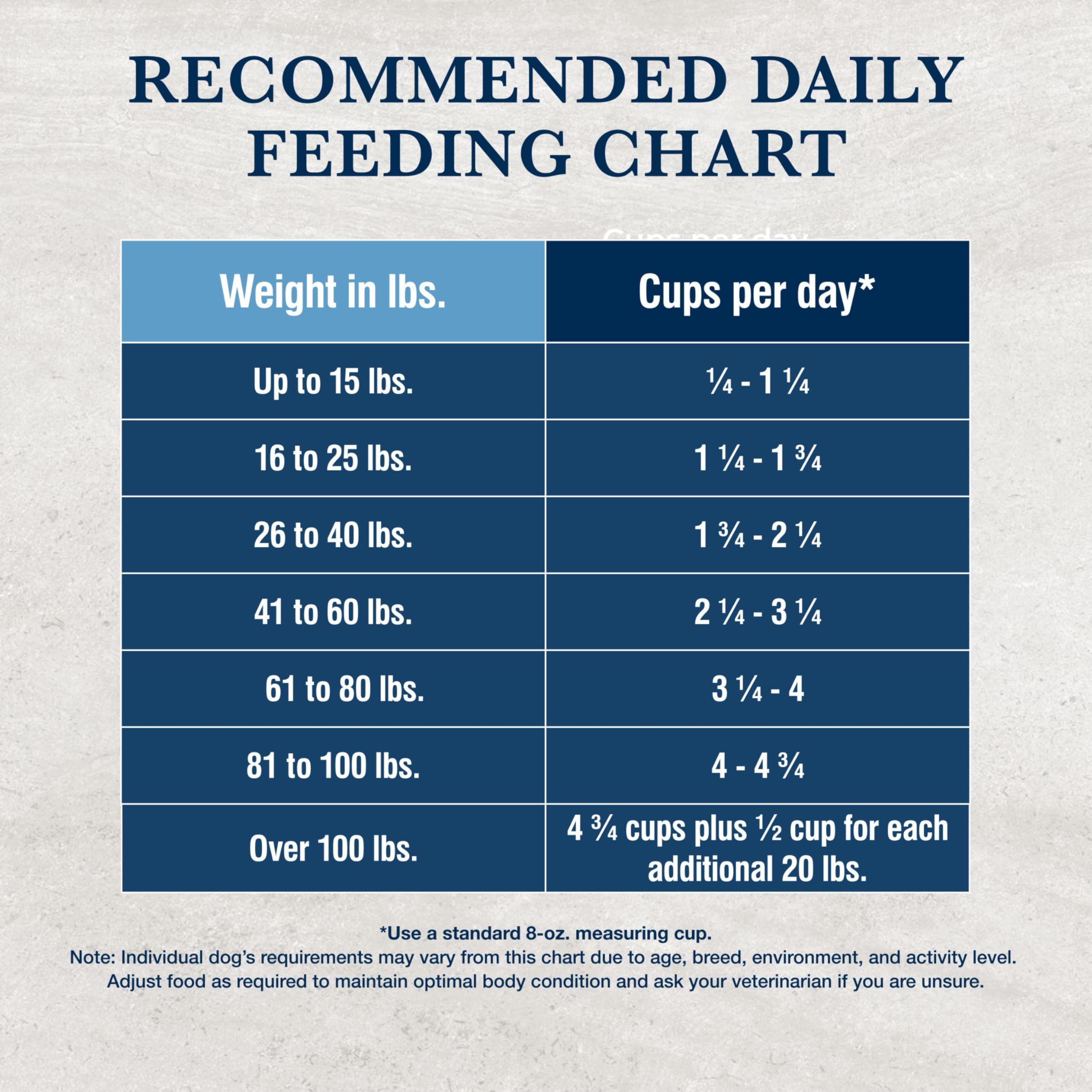 Blue Buffalo KS Kidney Support label details and guaranteed analysis