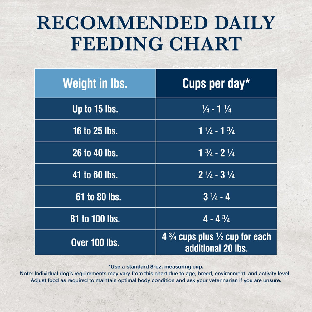 Blue Buffalo KS Kidney Support label details and guaranteed analysis