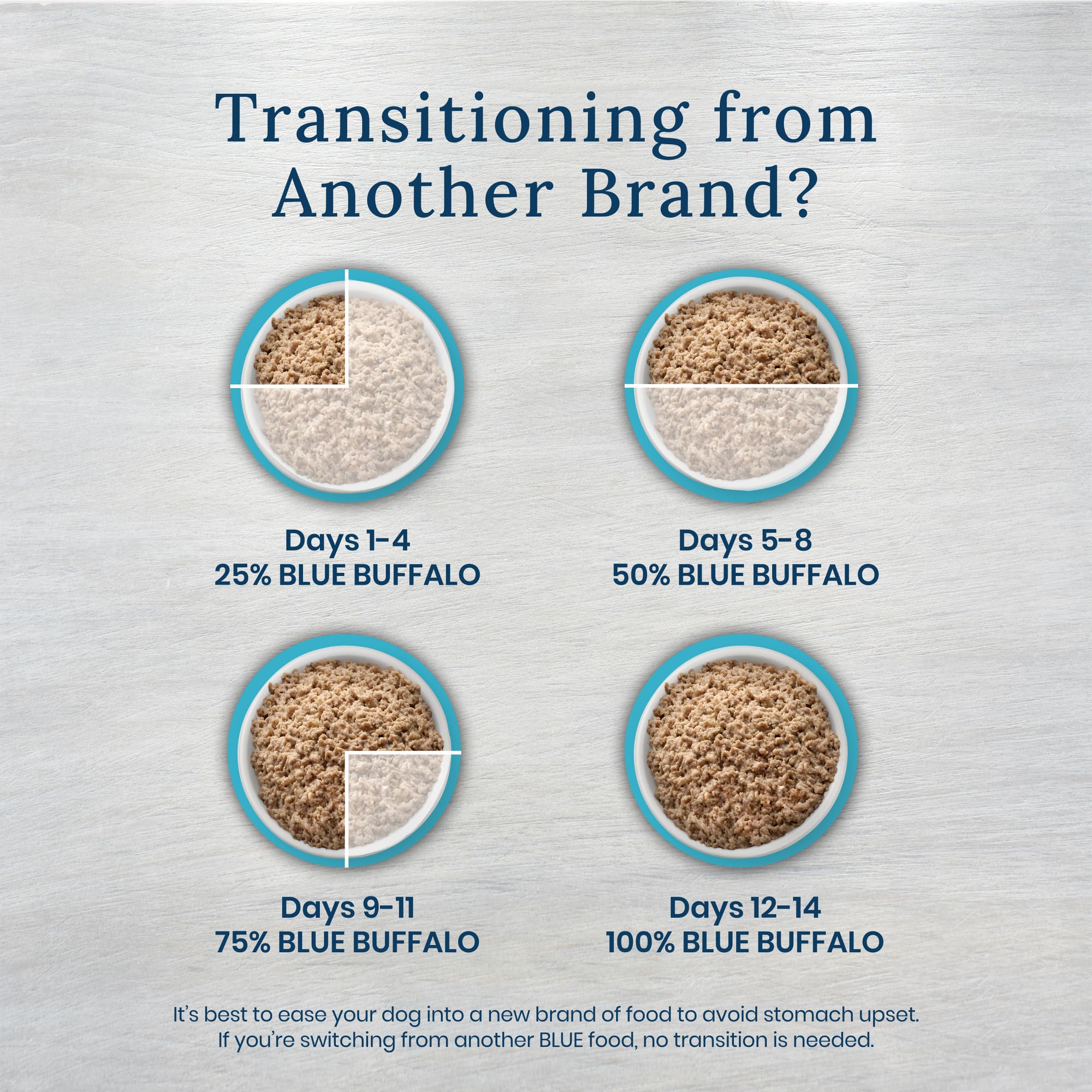 Blue Buffalo KS nutrition label, clear details support informed feeding choices.