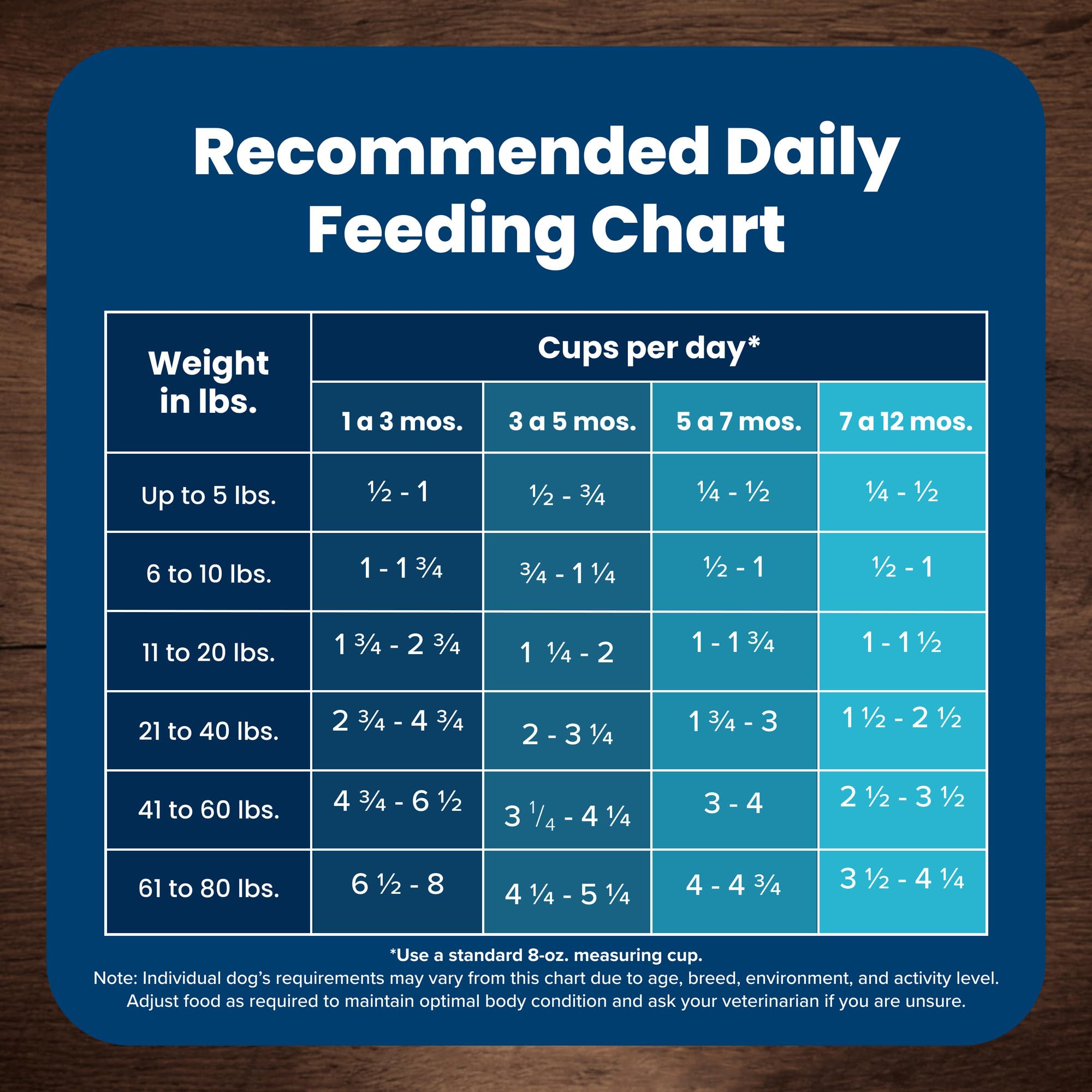 Blue Buffalo Life Protection 15-lb bag ready for daily meals