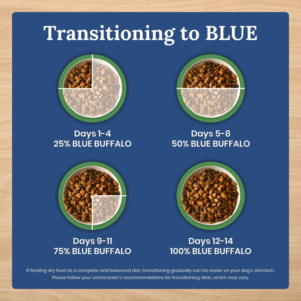 Blue Buffalo Life Protection supports adult dogs with proper nutrition.