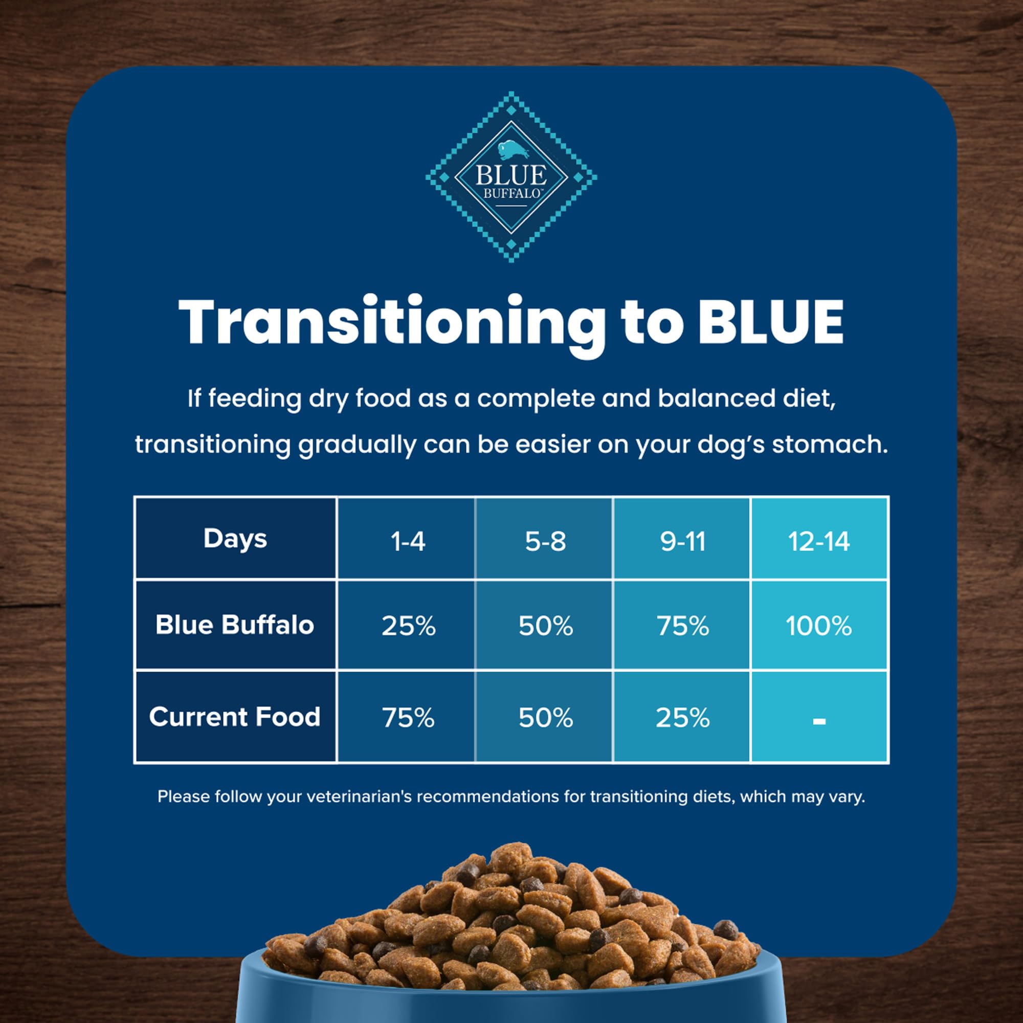 Blue Buffalo Life Protection Formula balanced energy for adult dogs
