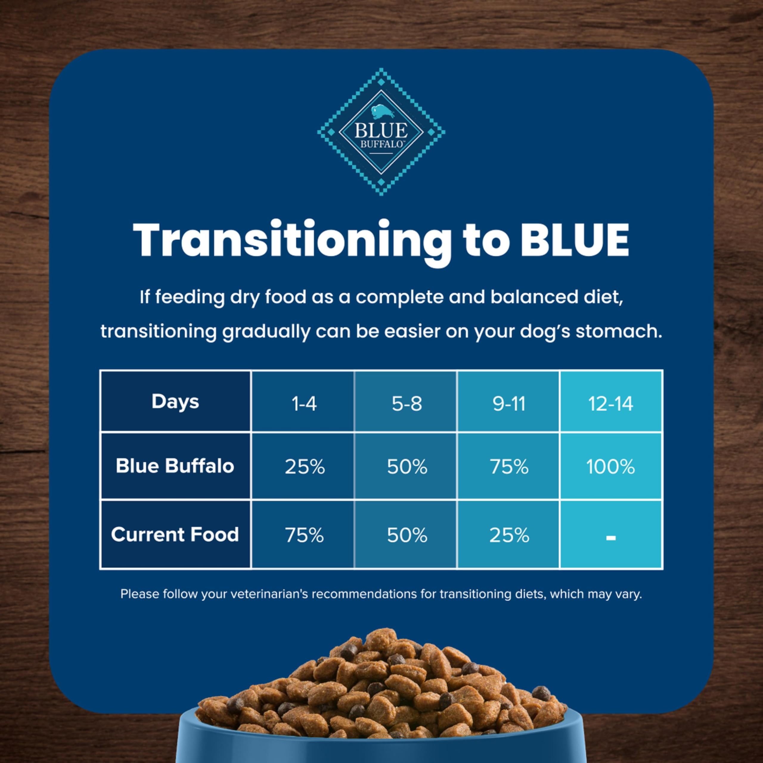 Blue Buffalo Life Protection Formula packaging note reads no chicken by-product meals.