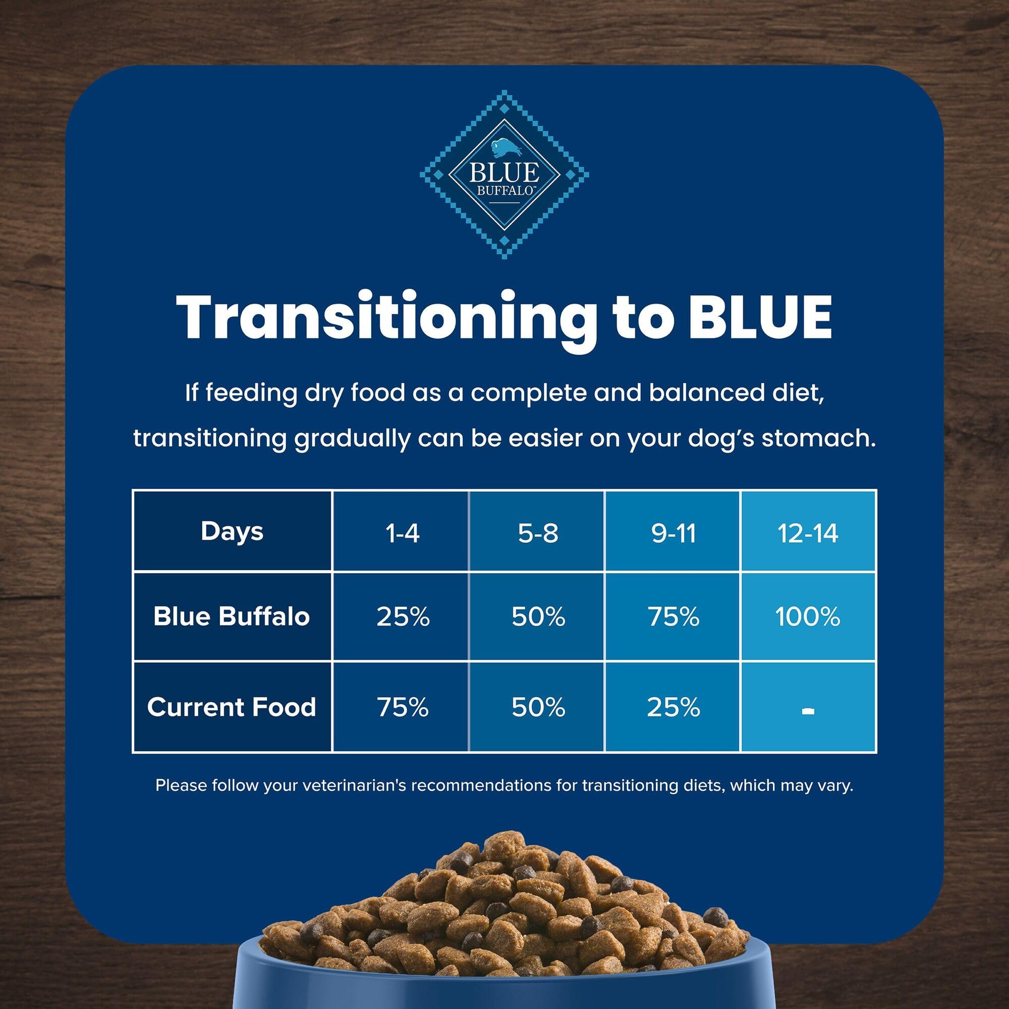 Blue Buffalo Life Protection Formula senior-dining scene; supports steady energy.