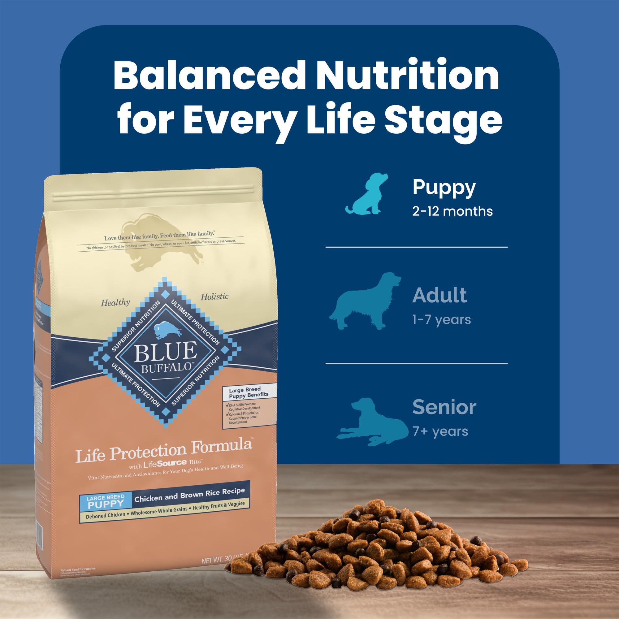 Blue Buffalo packaging detail showing no poultry-by-product meals.