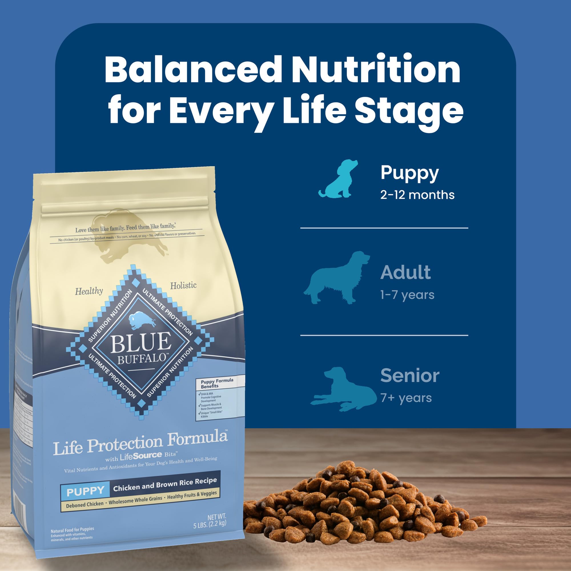 Blue Buffalo Life Protection Puppy balanced nutrition supports steady growth