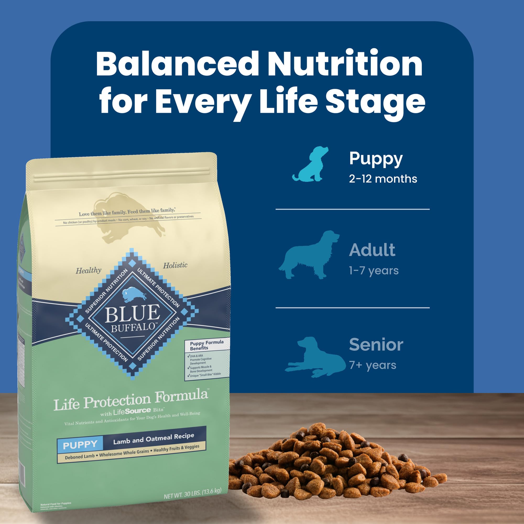 Blue Buffalo Life Protection Puppy serving guide showing portion sizes for puppies