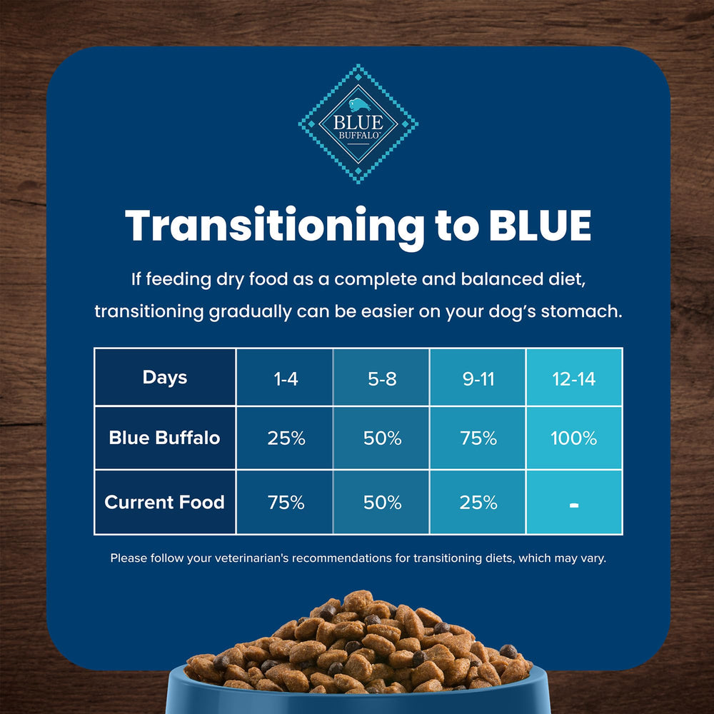 Happy small dog enjoying meal time with Blue Buffalo