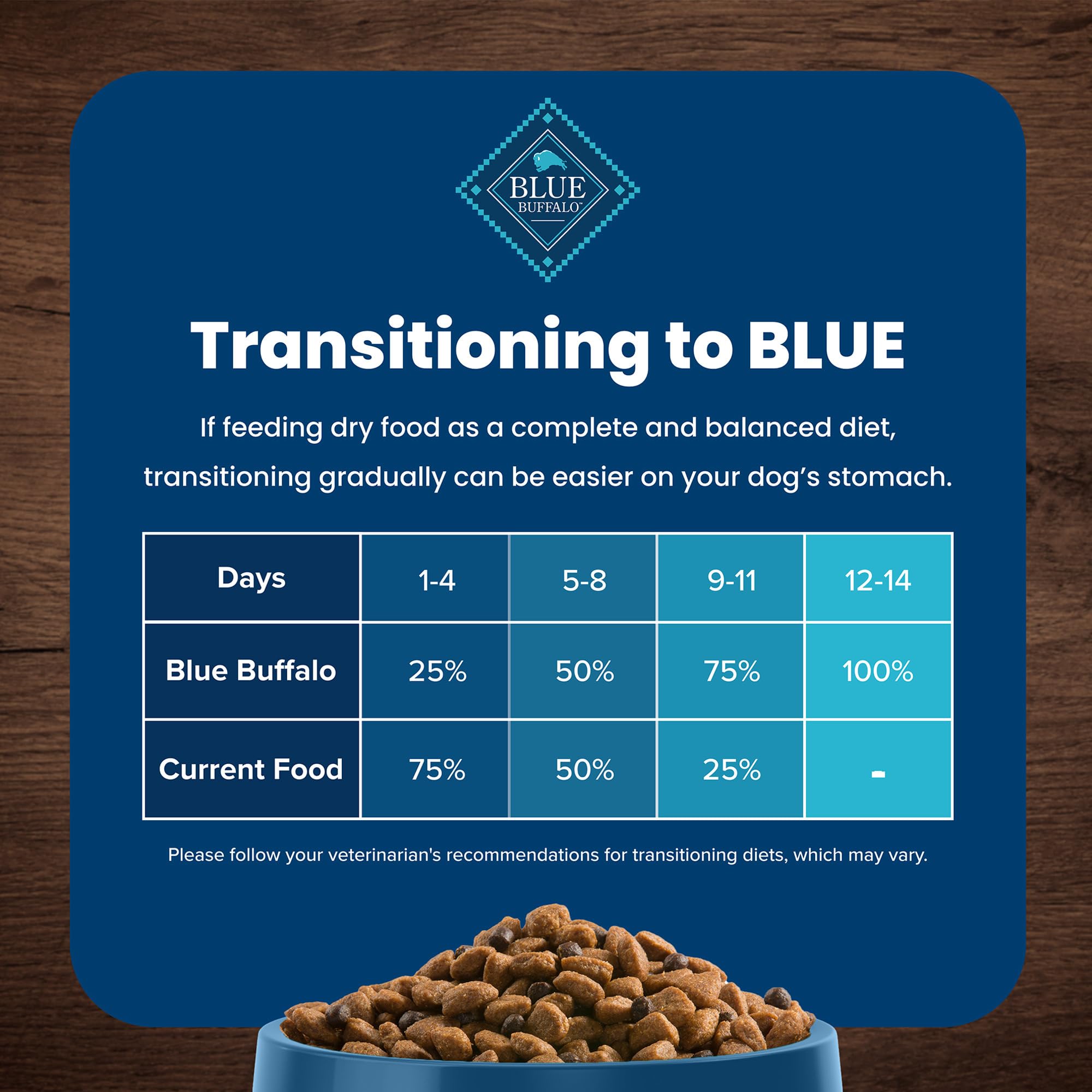 Blue Buffalo Life Protection Small Breed fresh dish ready to serve closeup