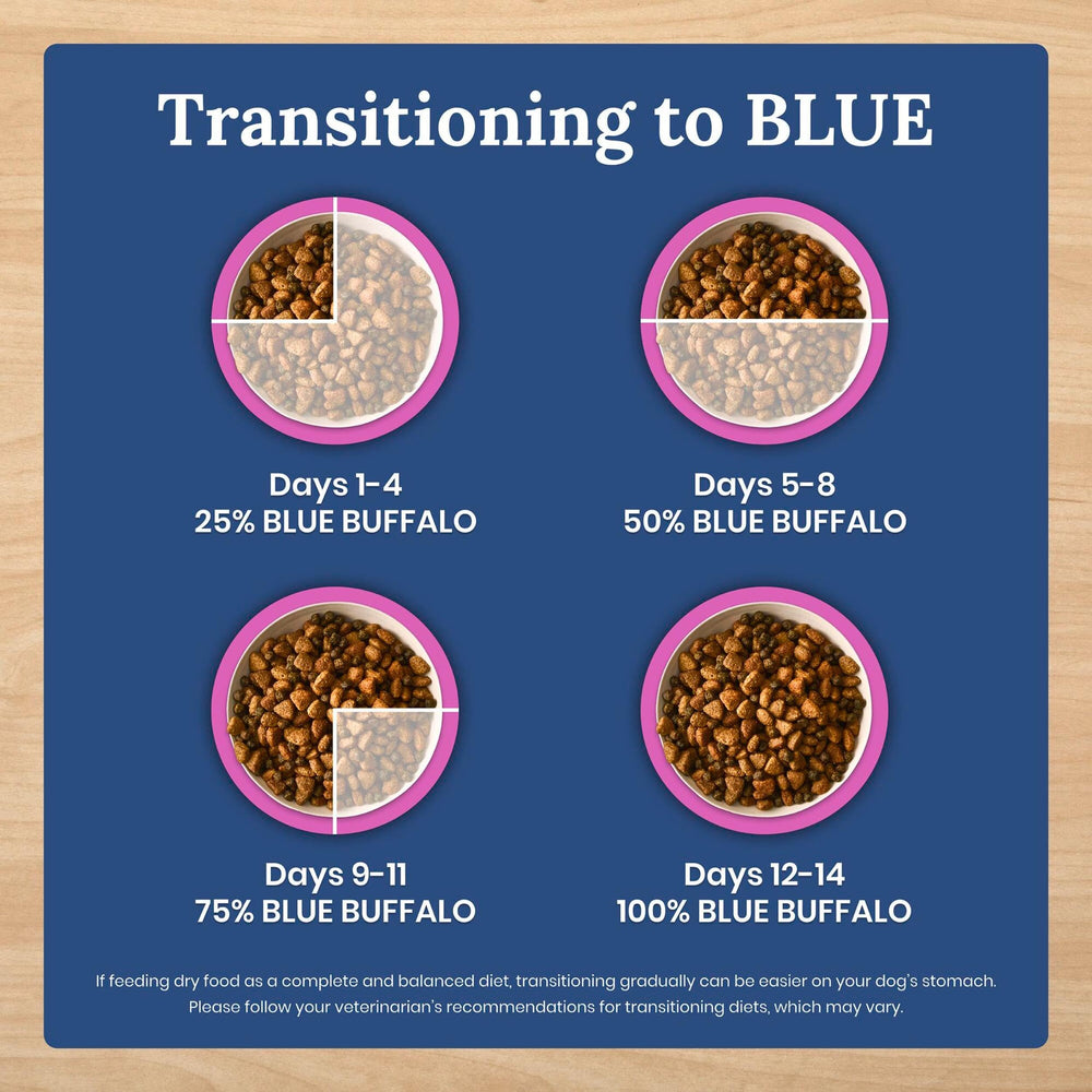 No poultry by-product meals, corn, wheat, or soy in this formula