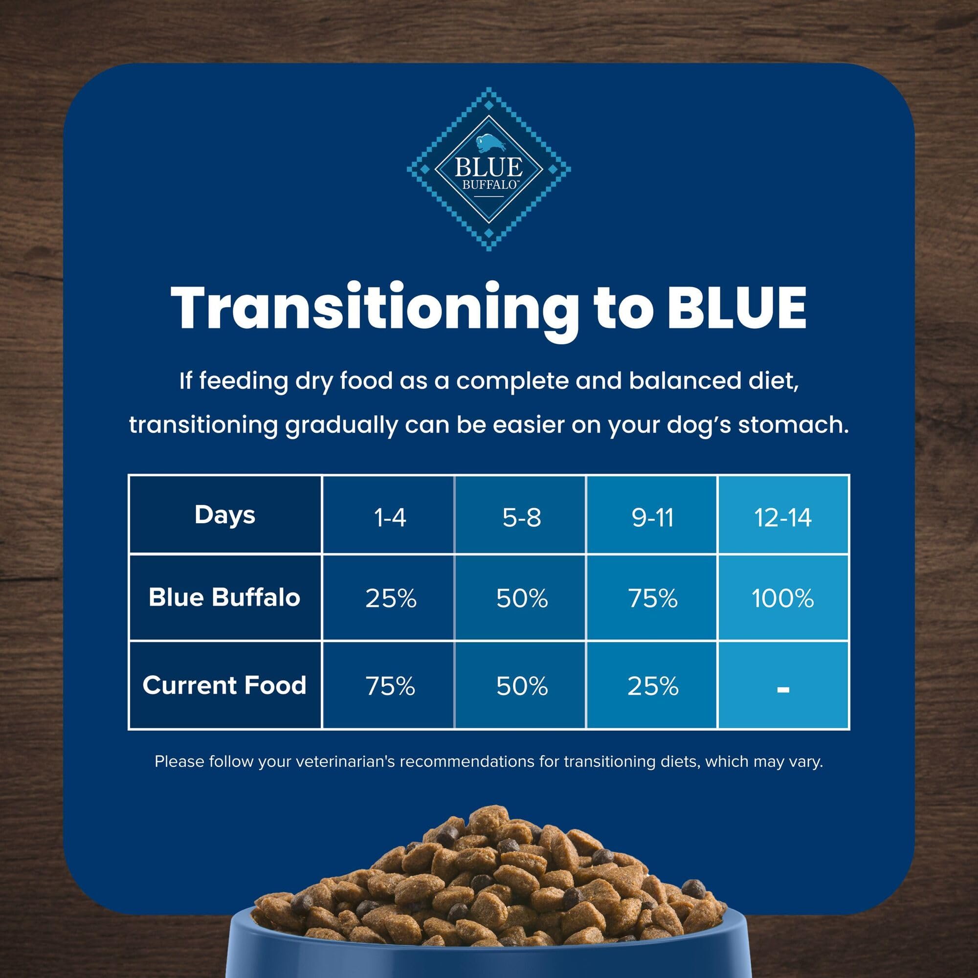 Blue Buffalo Life Protection Weight packaging notes absence of corn, wheat, and soy.