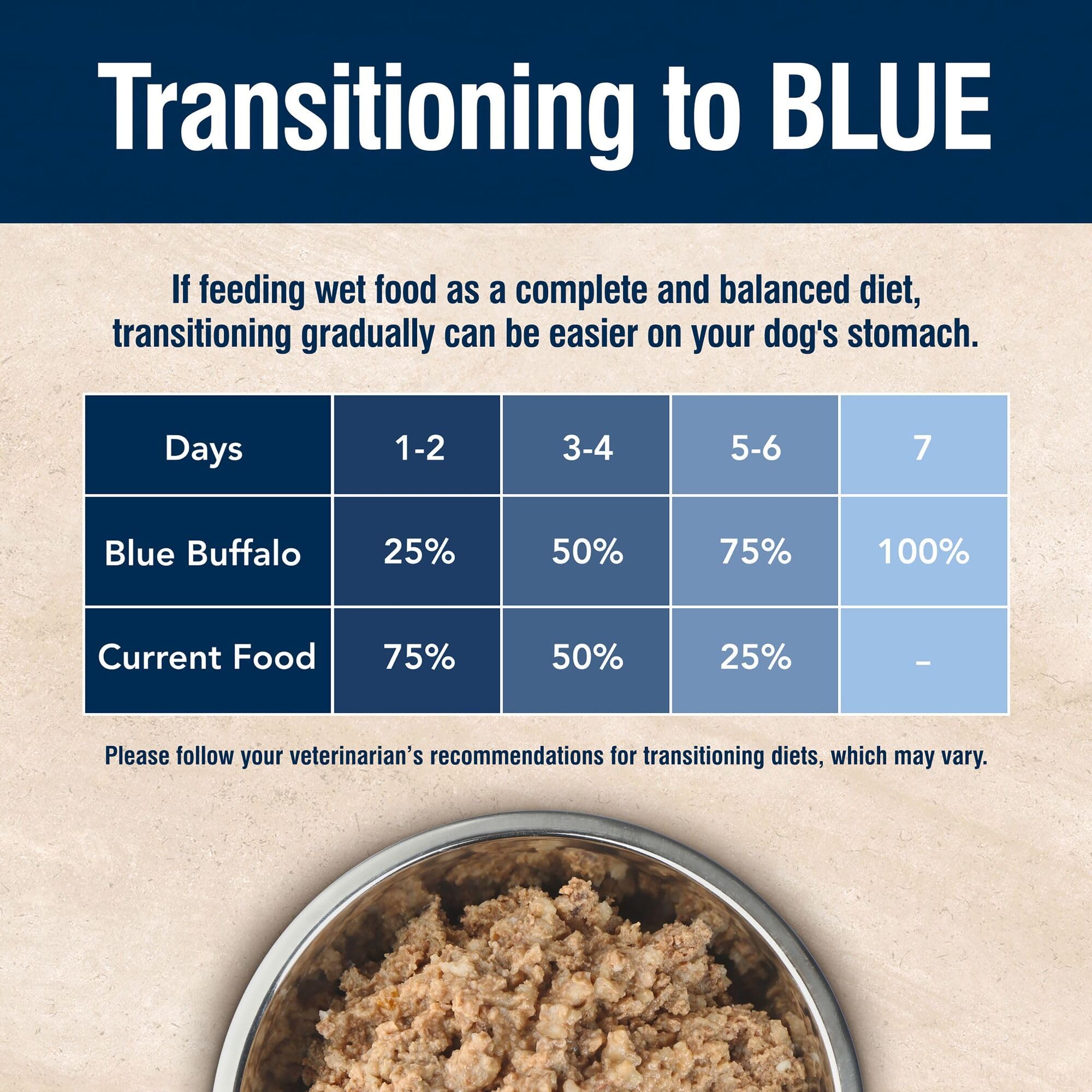 Blue Buffalo Mobility Care suits active and aging dogs seeking mobility-friendly nutrition.