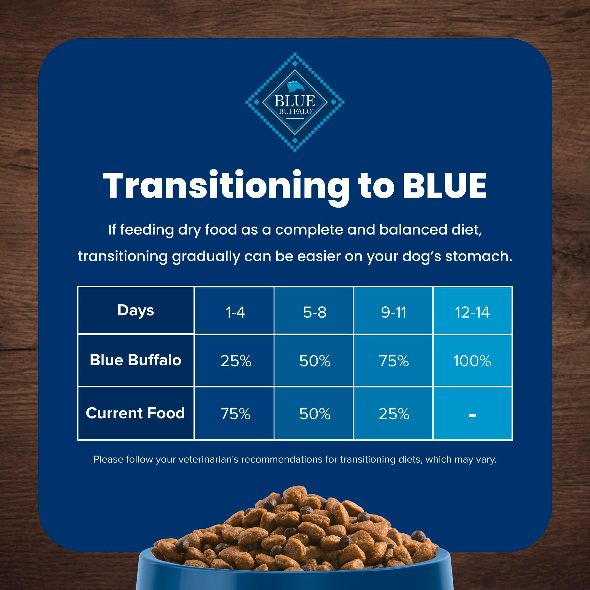 Blue Buffalo uses premium natural ingredients with real meat, fruits, and vegetables.