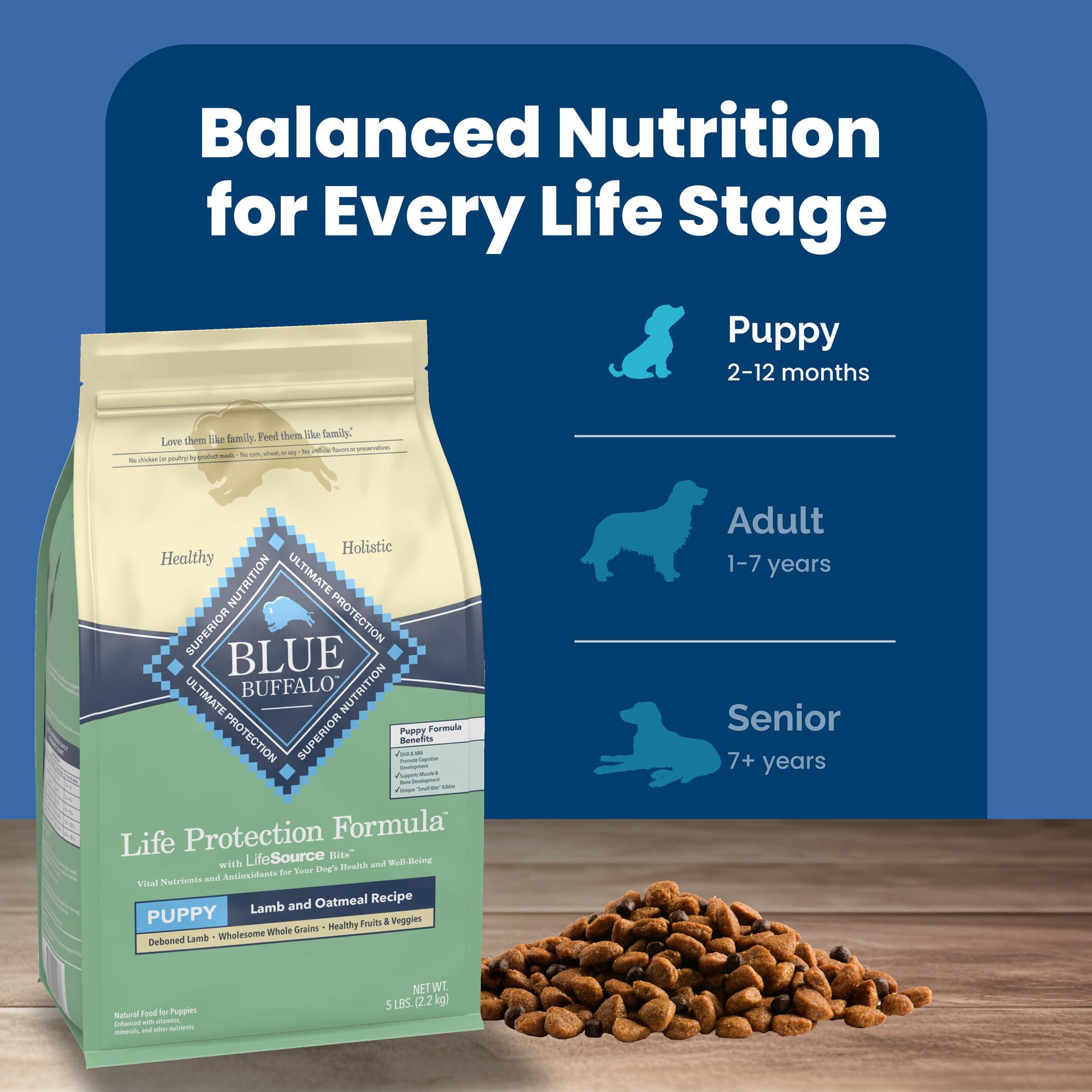 Blue Buffalo image indicates no chicken by-products in the recipe.