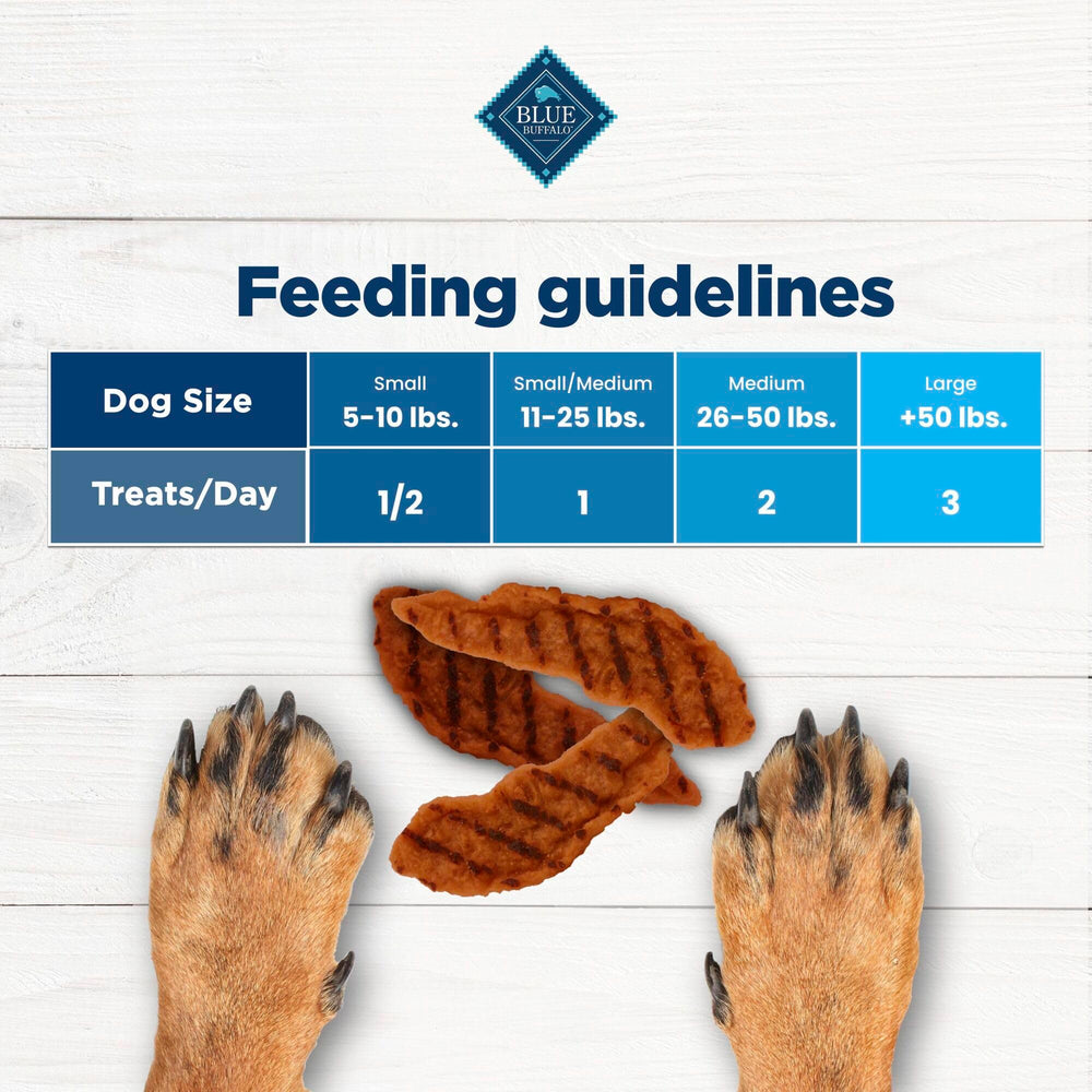 Blue Buffalo Nudges Grillers no poultry by-products or corn on ingredients.