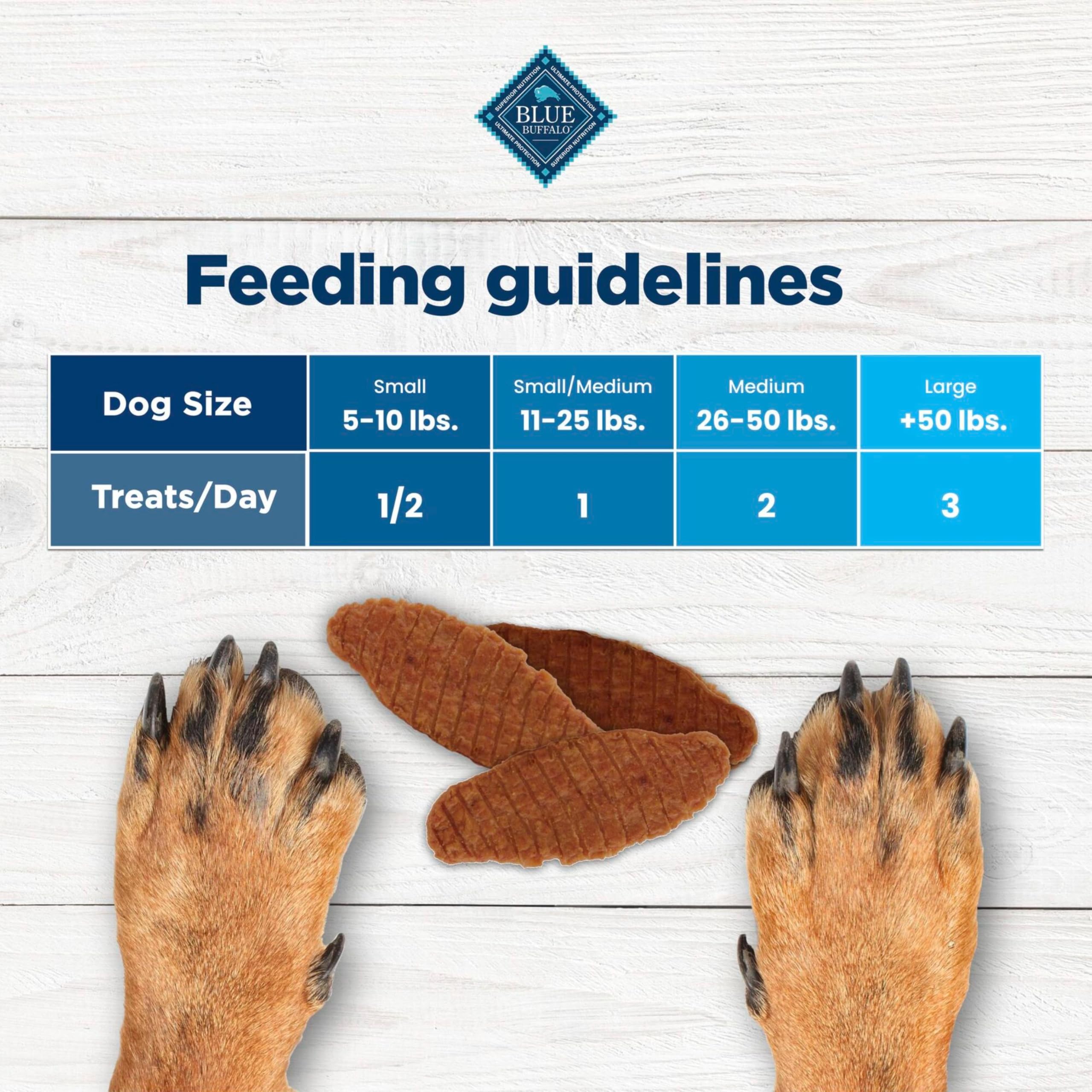 Blue Buffalo Nudges Jerky Cuts portioned pieces ideal for training.