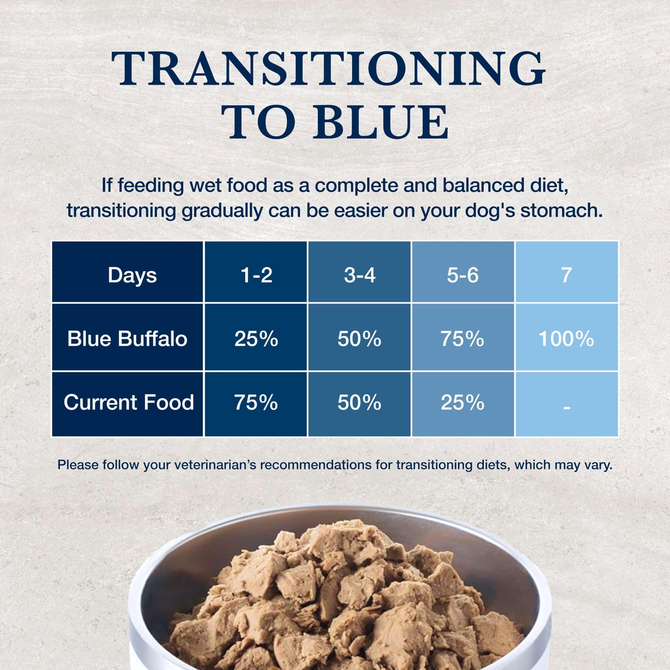 Blue Buffalo NVD open can image implies convenient feeding time