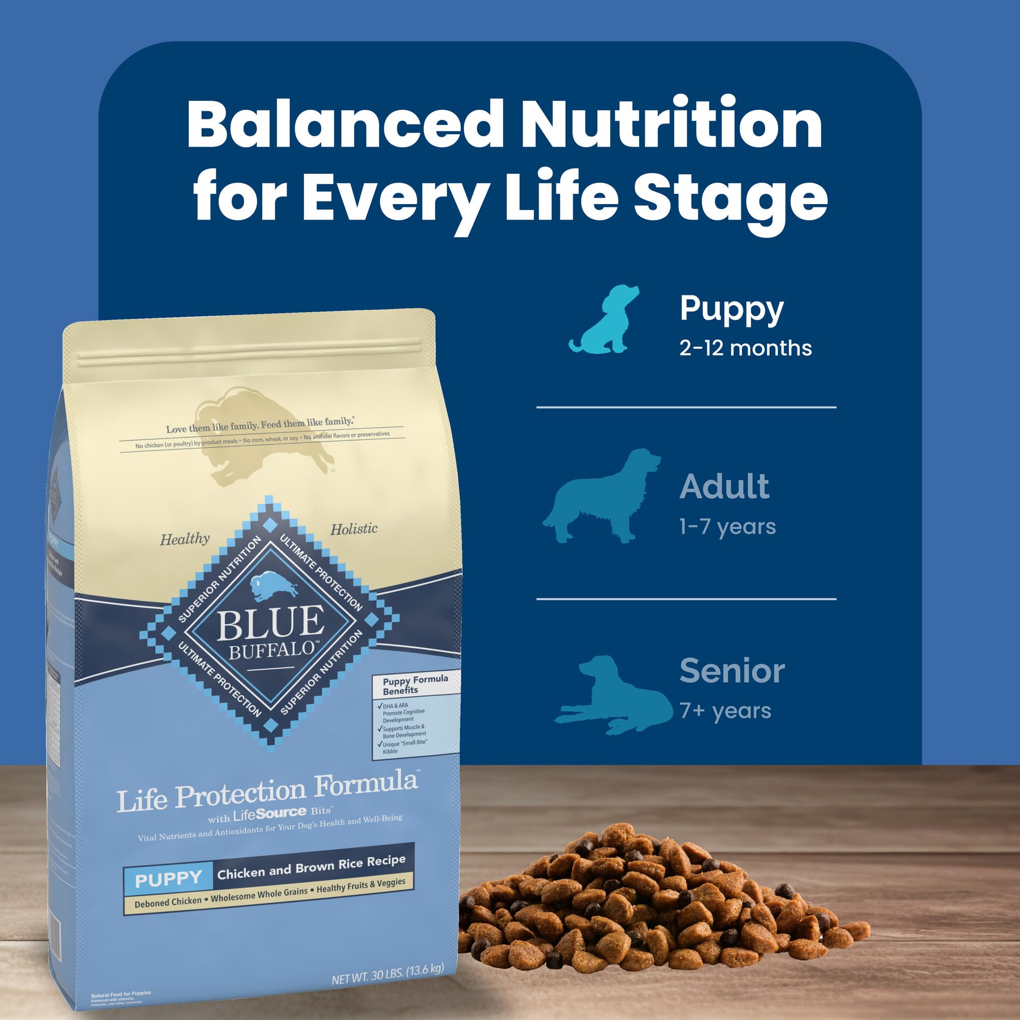 Blue Buffalo 30-pound bag design emphasizes natural ingredients and benefits