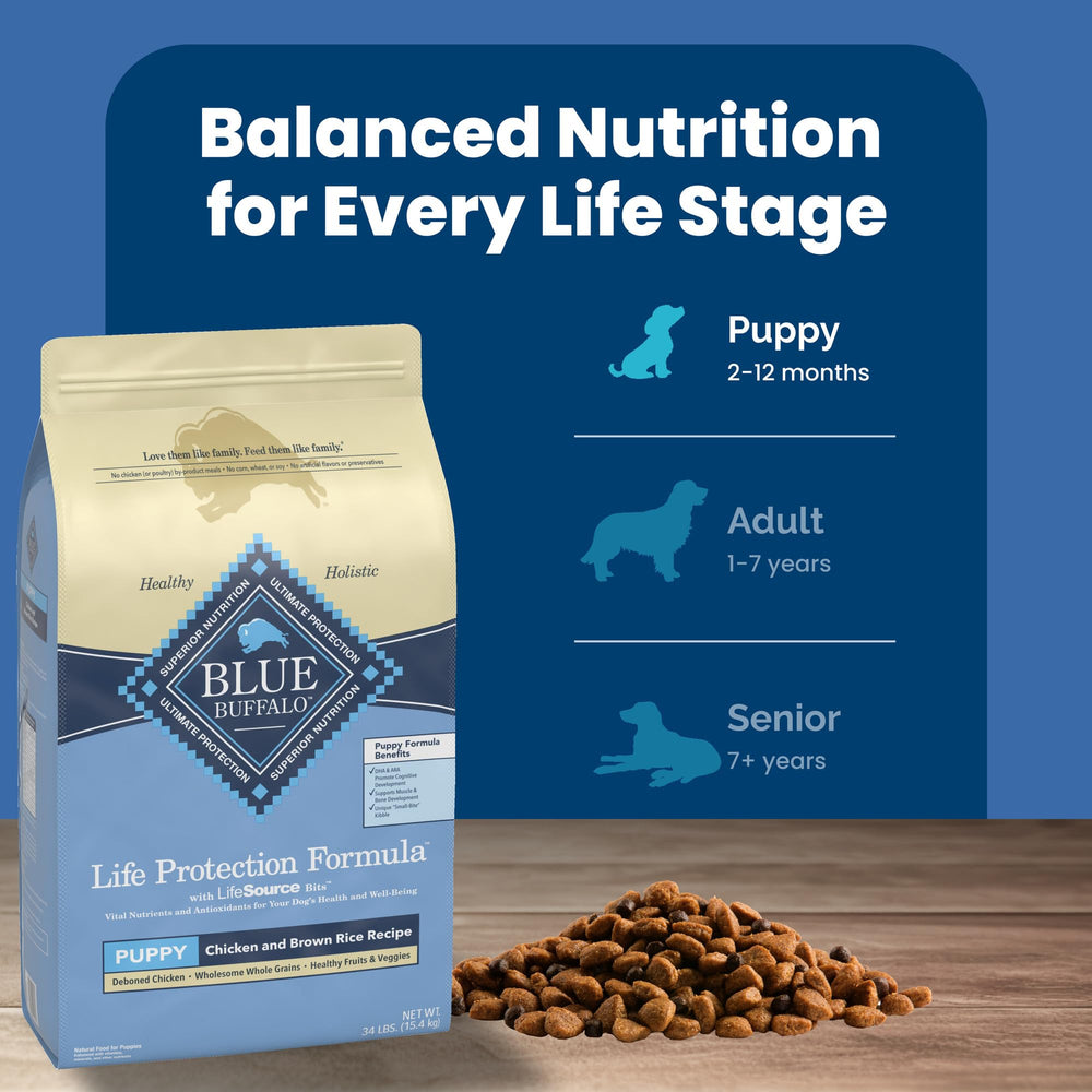 Blue Buffalo enhanced packaging communicates core benefits for puppy nutrition.