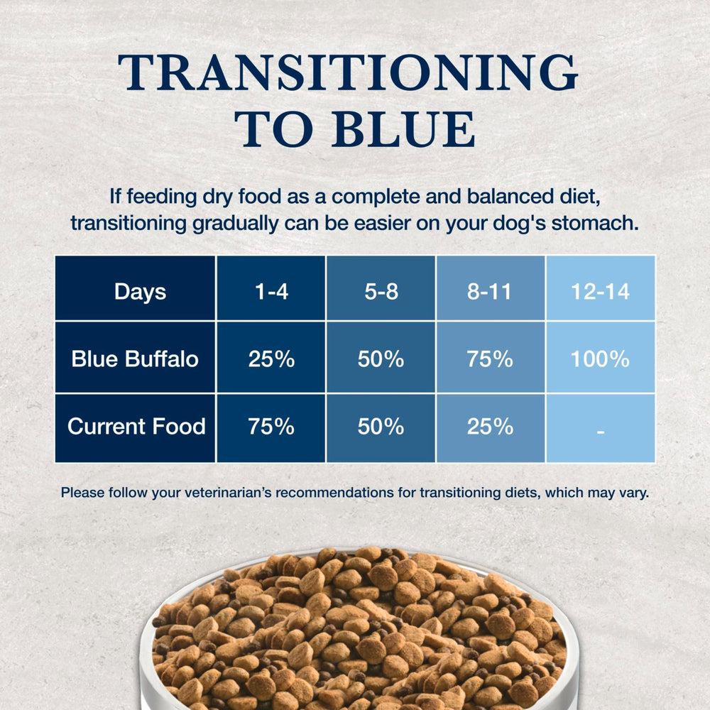 Blue Buffalo prescription-required label signals veterinary-guided diet decisions.