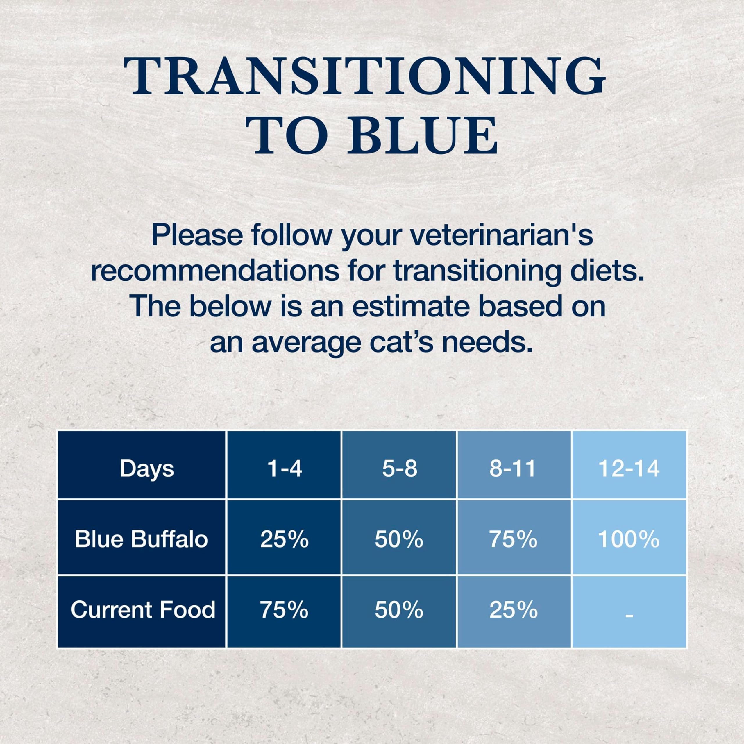 Blue Buffalo real hydrolyzed salmon first ingredient product image