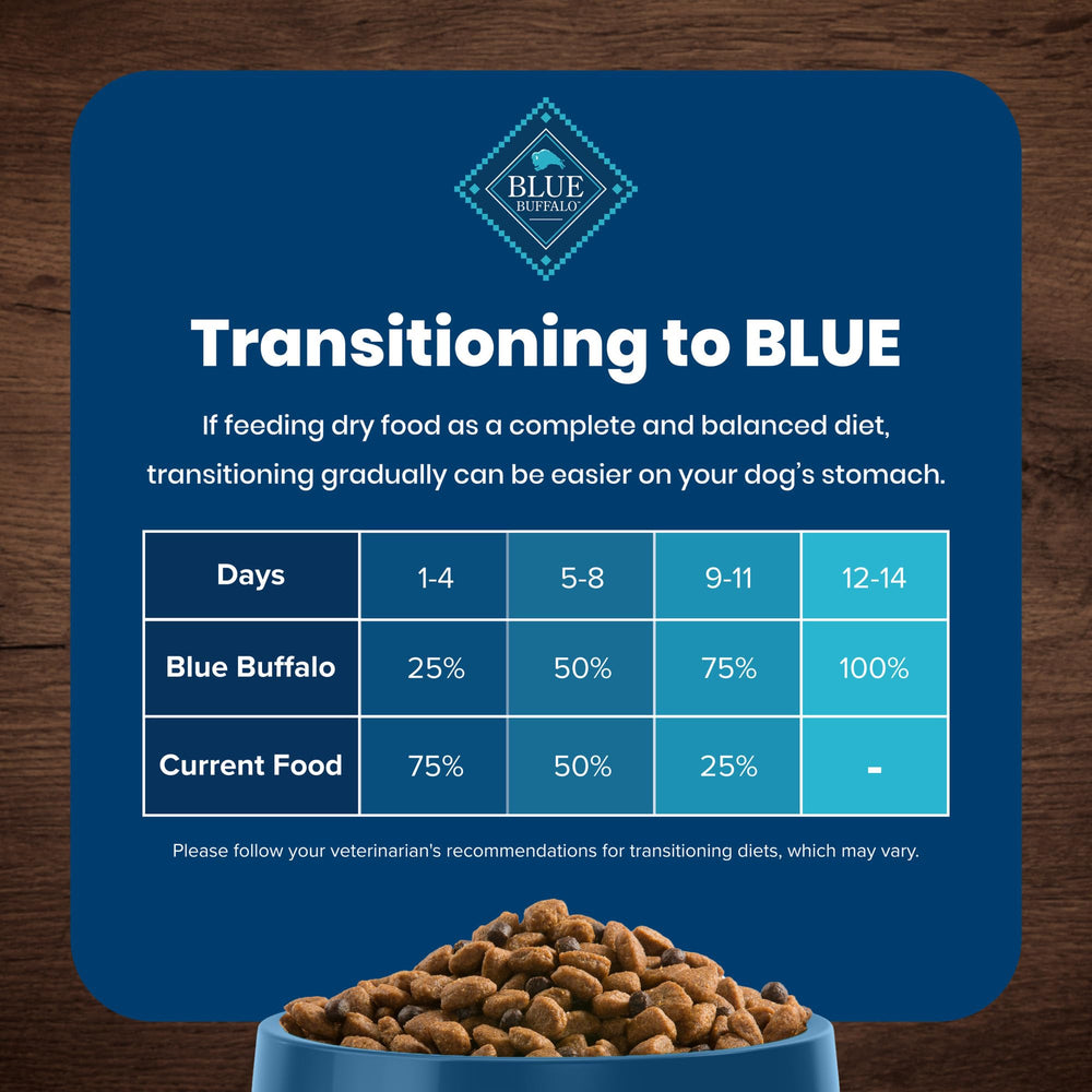 Blue Buffalo real salmon feature on label signals quality protein