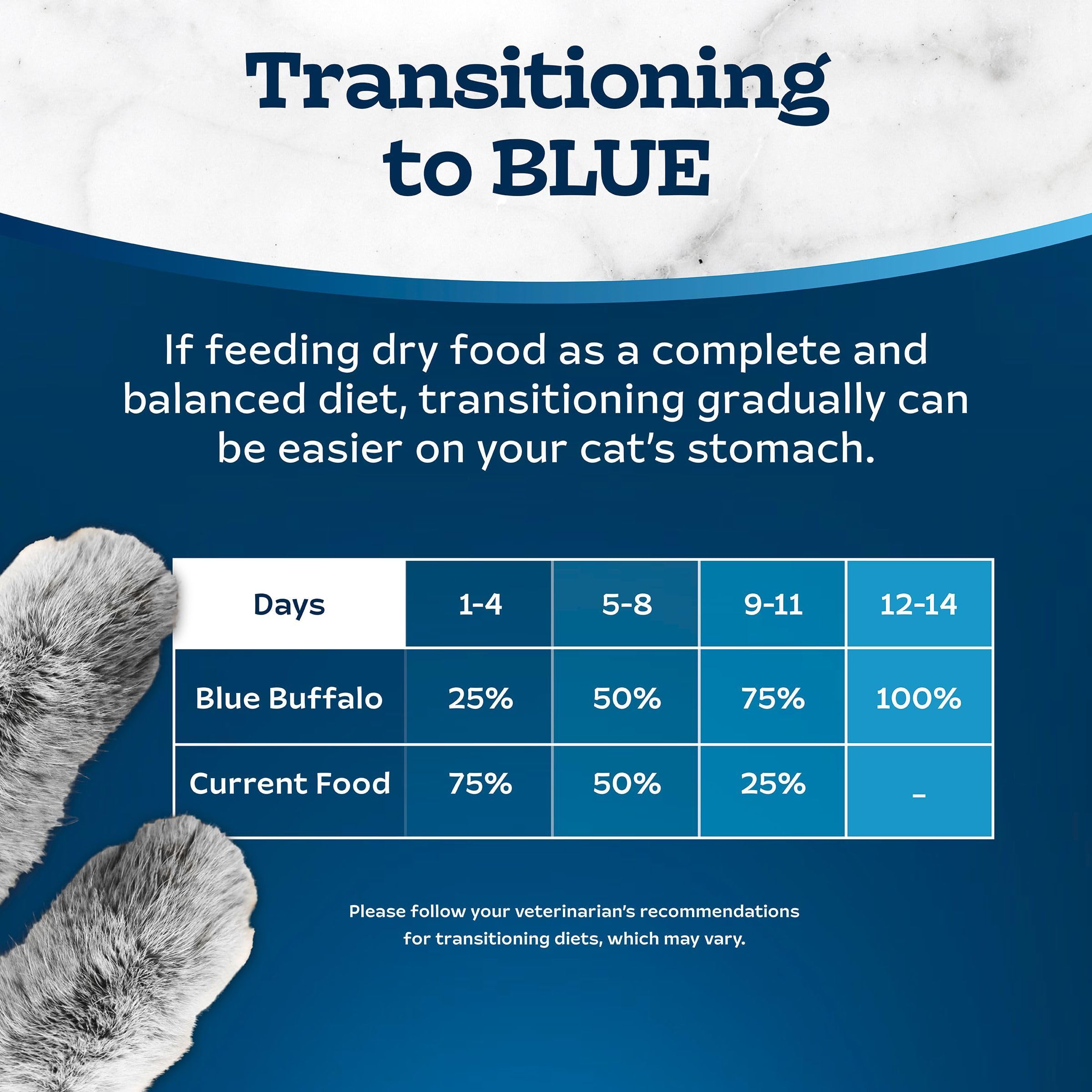 Blue Buffalo Tastefuls 7-lb bag ideal for households with multiple cats.