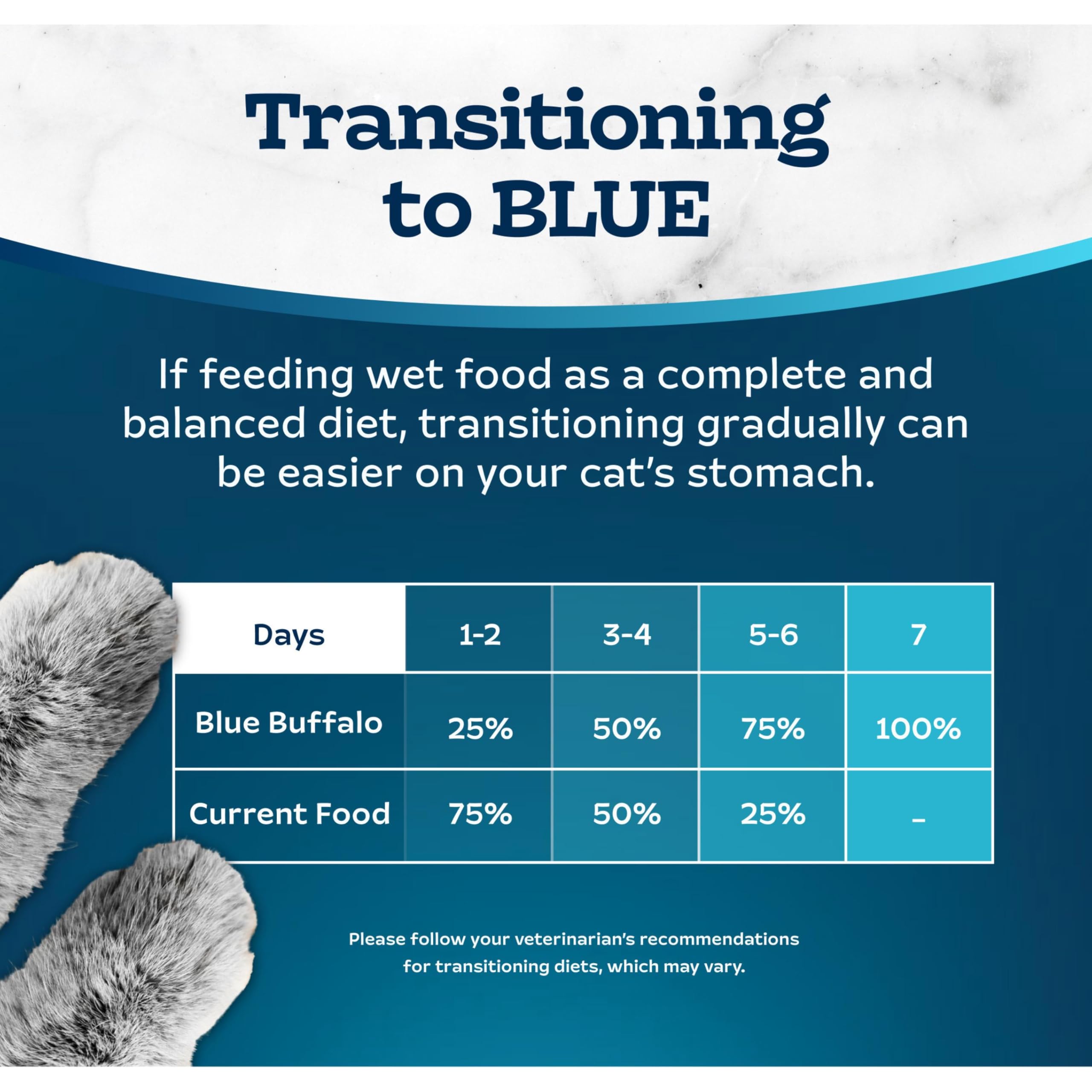 Blue Buffalo Tastefuls Beef Pate cat-eating demonstrates palatable aroma.