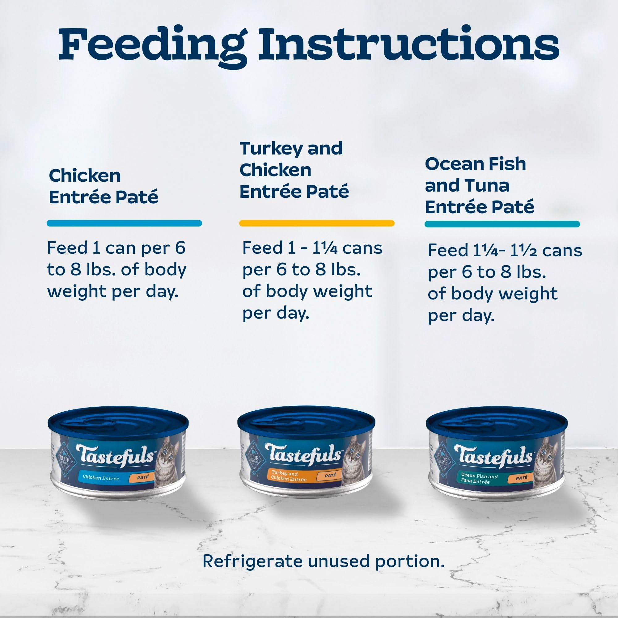 Blue Buffalo Tastefuls cans stacked in display illustrate convenient, ready-to-serve packaging.