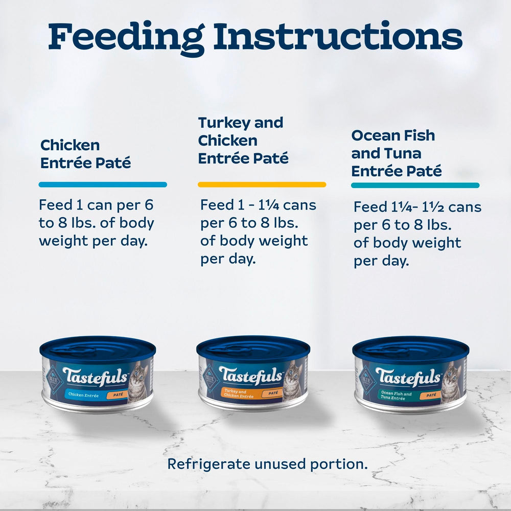 Blue Buffalo Tastefuls cans stacked in display illustrate convenient, ready-to-serve packaging.
