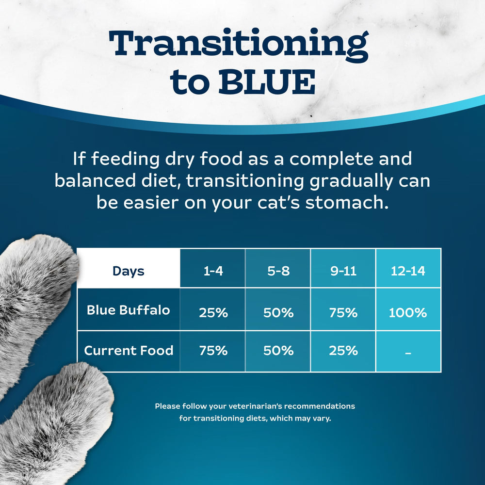 Blue Buffalo Tastefuls coat health shine from balanced nutrition.