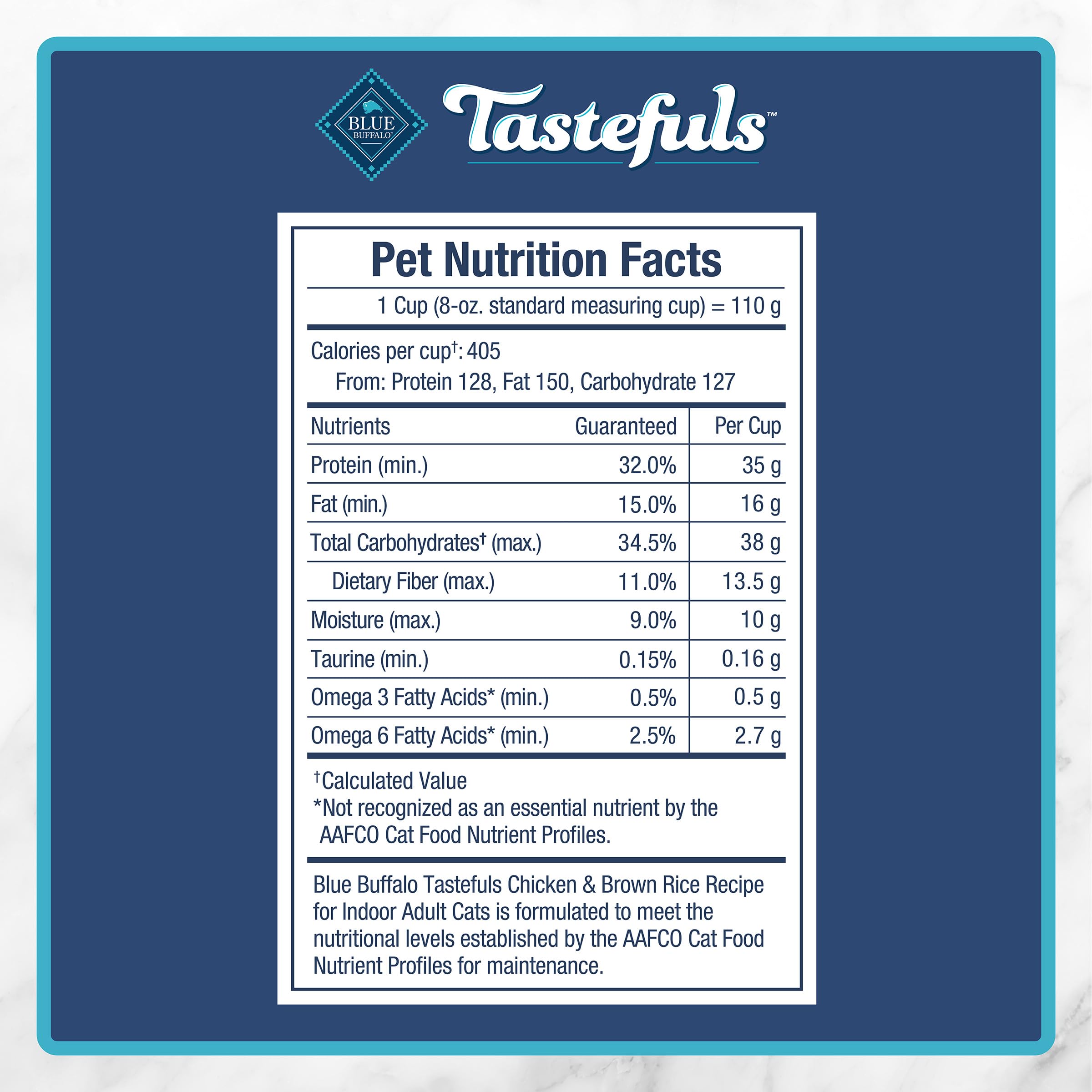 Blue Buffalo Tastefuls coat health imagery suggests balanced nutrition