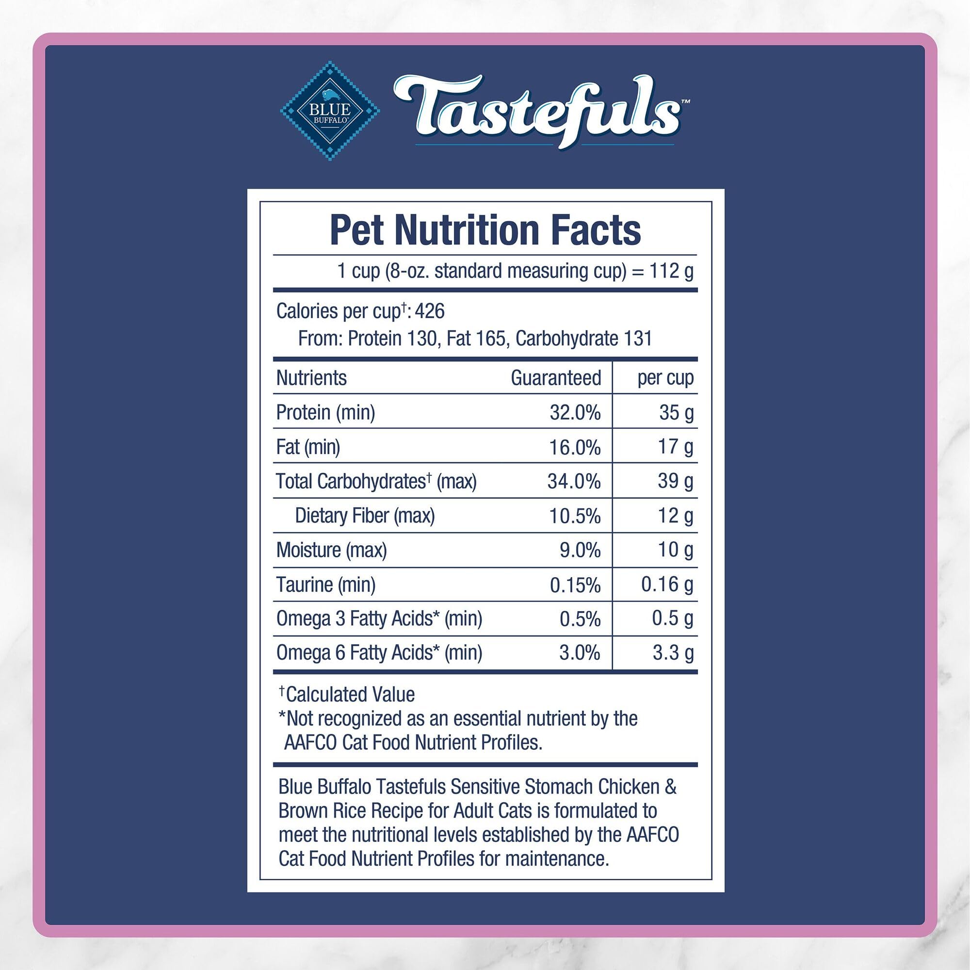 Blue Buffalo Tastefuls deboned chicken pieces in kibble