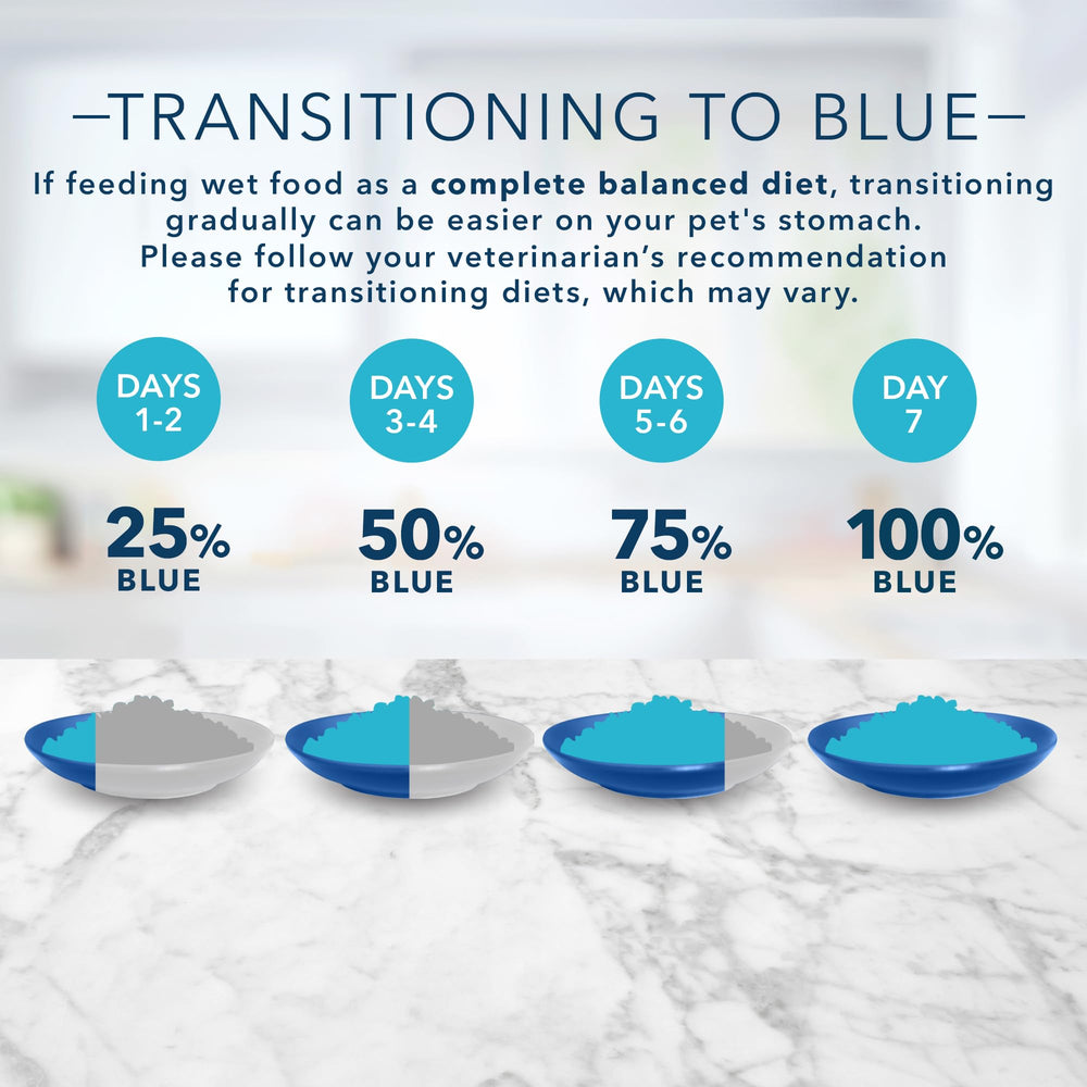 Blue Buffalo Tastefuls dish-appeal shows appetizing aroma and texture for daily meals