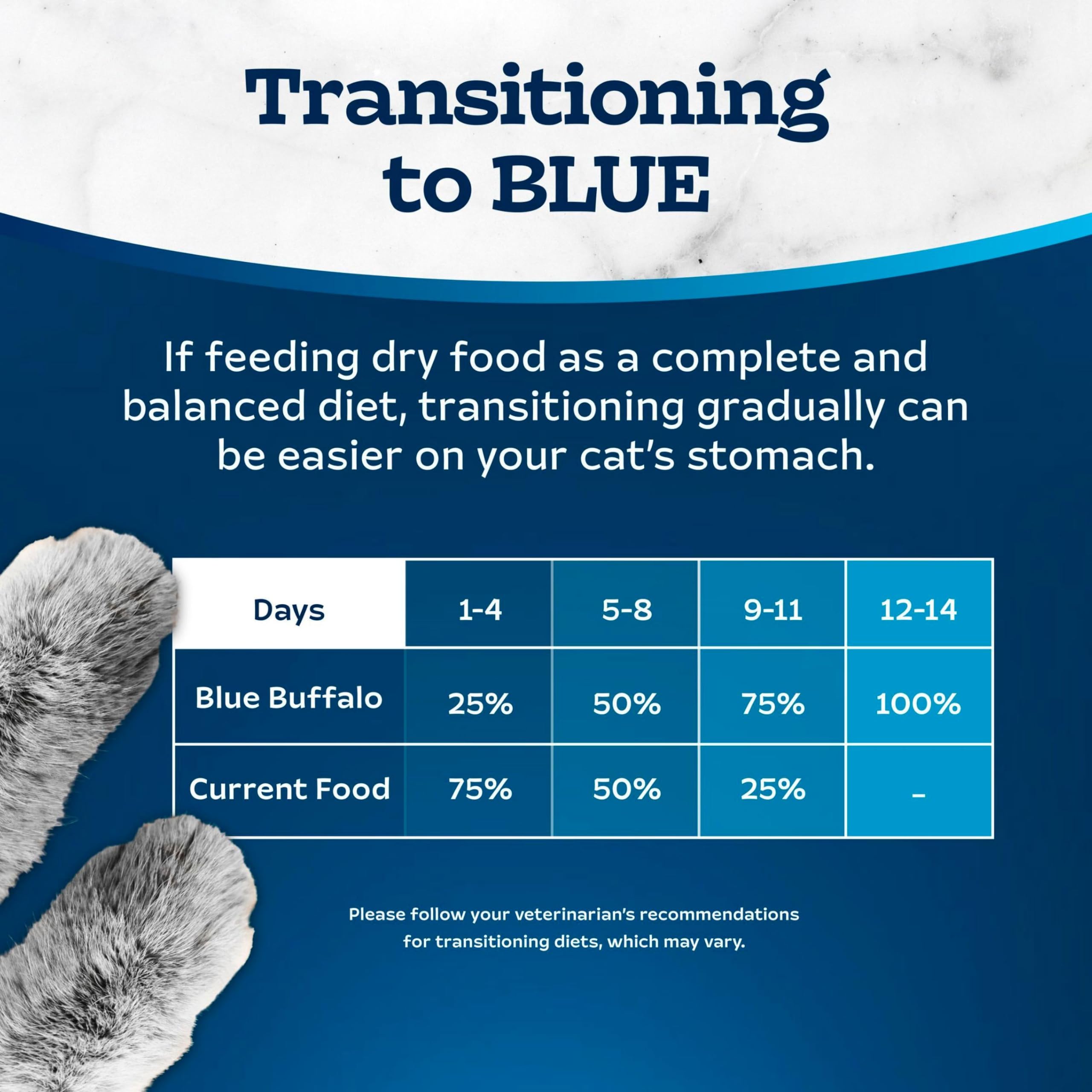 Blue Buffalo Tastefuls indoor formula for active adult cats