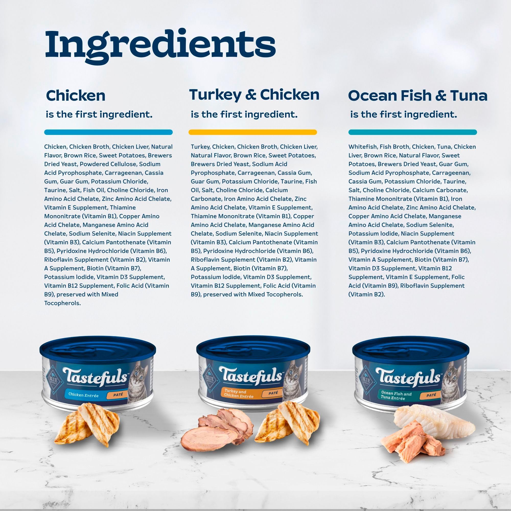 Blue Buffalo Tastefuls ingredient list graphic highlights no corn, wheat, or soy.