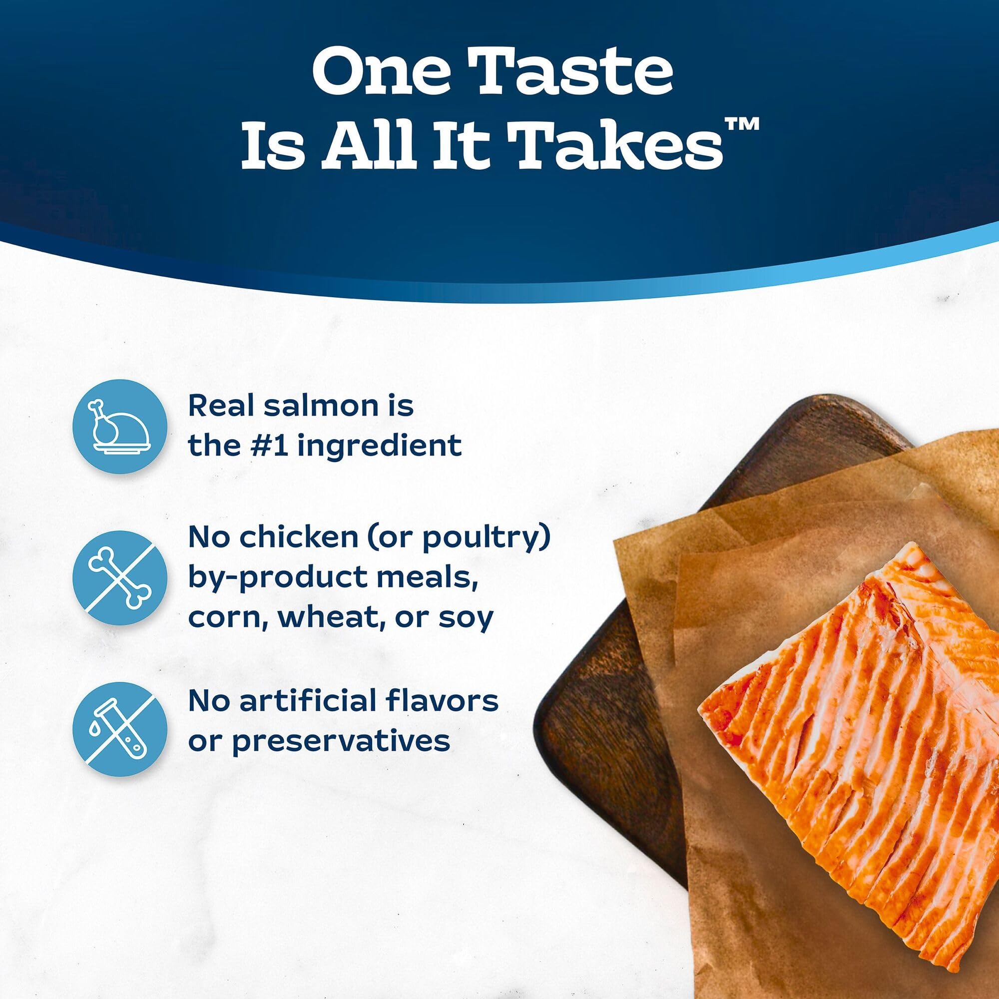 Blue Buffalo Tastefuls LifeSource Bits support immune health and balance.