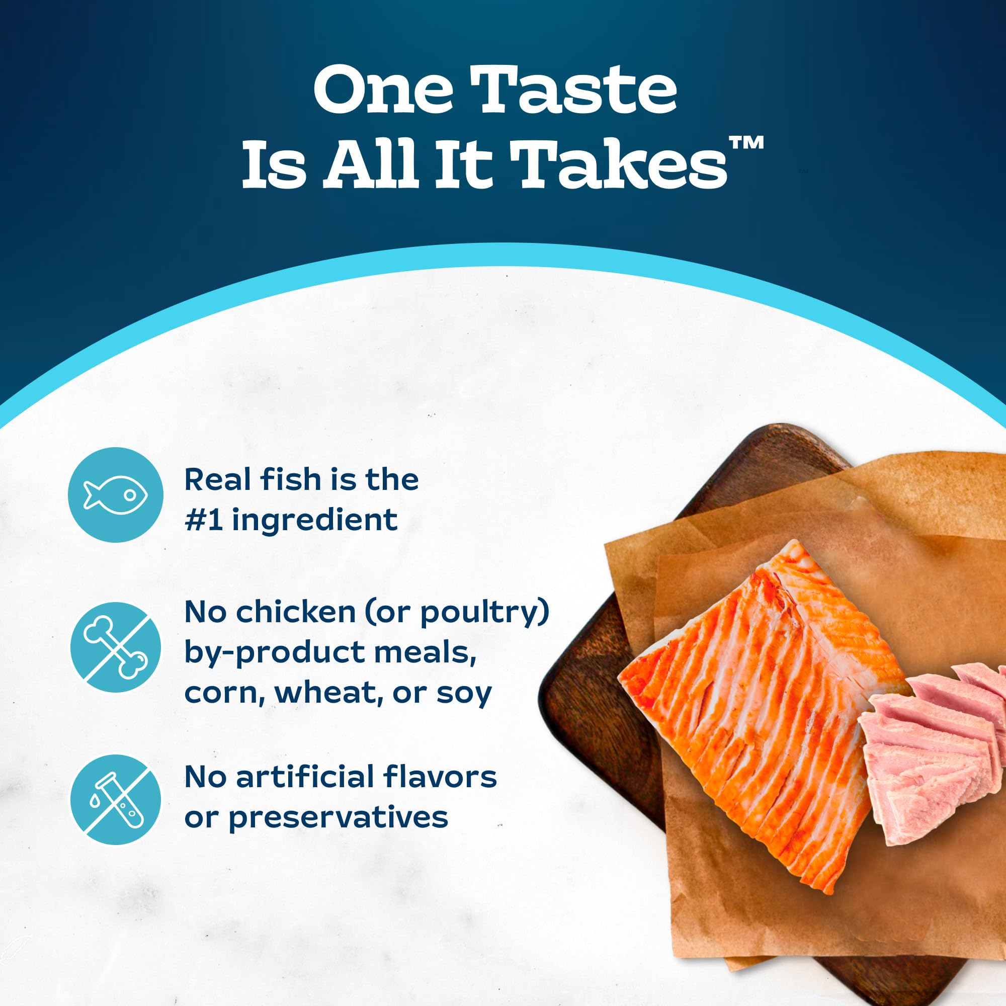 Blue Buffalo Tastefuls no chicken by-product ingredients for simple protein sources.