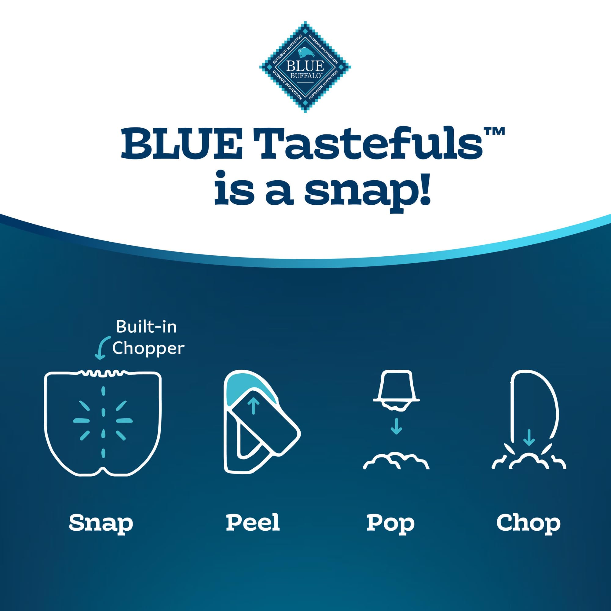 Blue Buffalo Tastefuls tuna-entree-no-corn-soy-wheat suitable for sensitive diets.