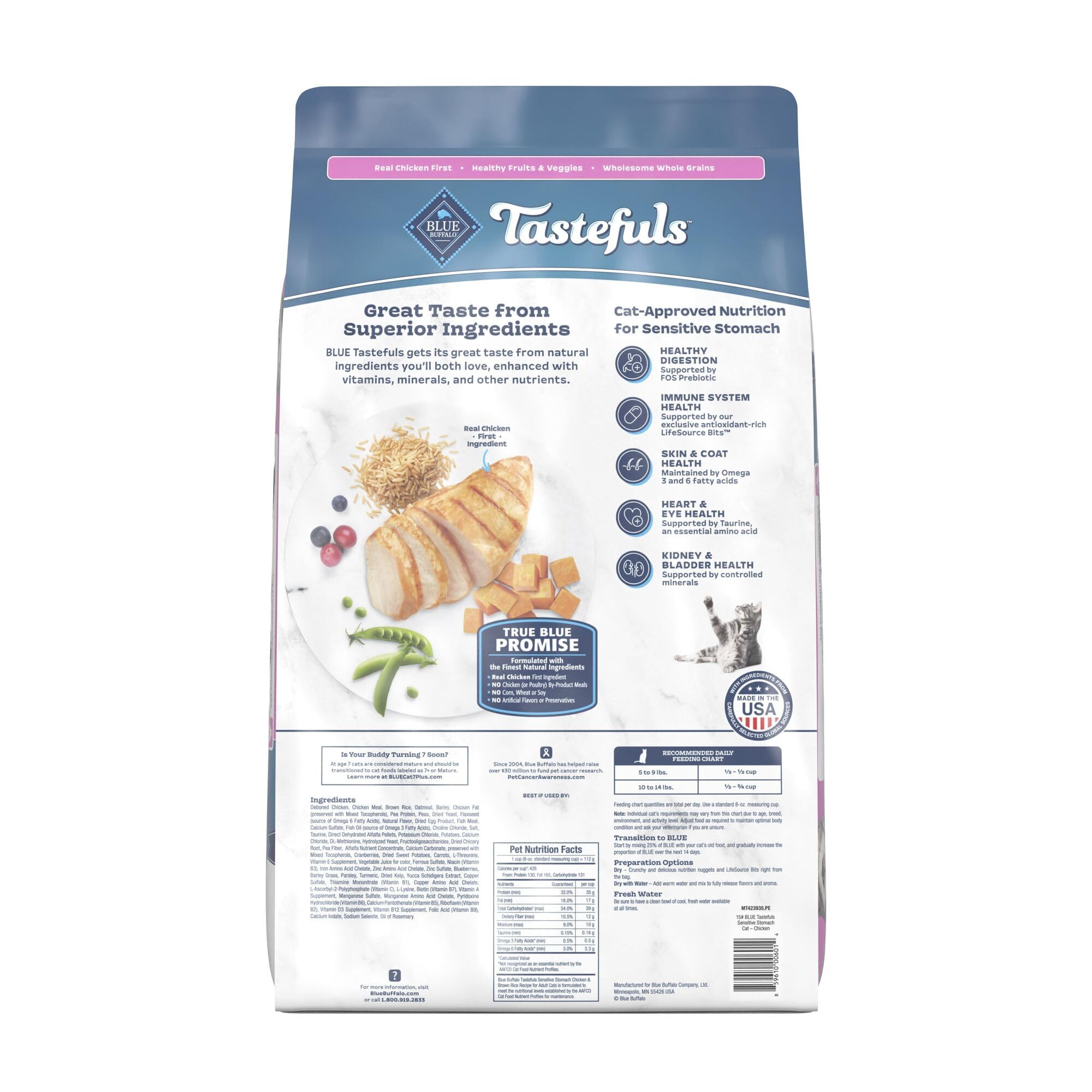 Blue Buffalo Tastefuls sensitive stomach option supports gentle digestion