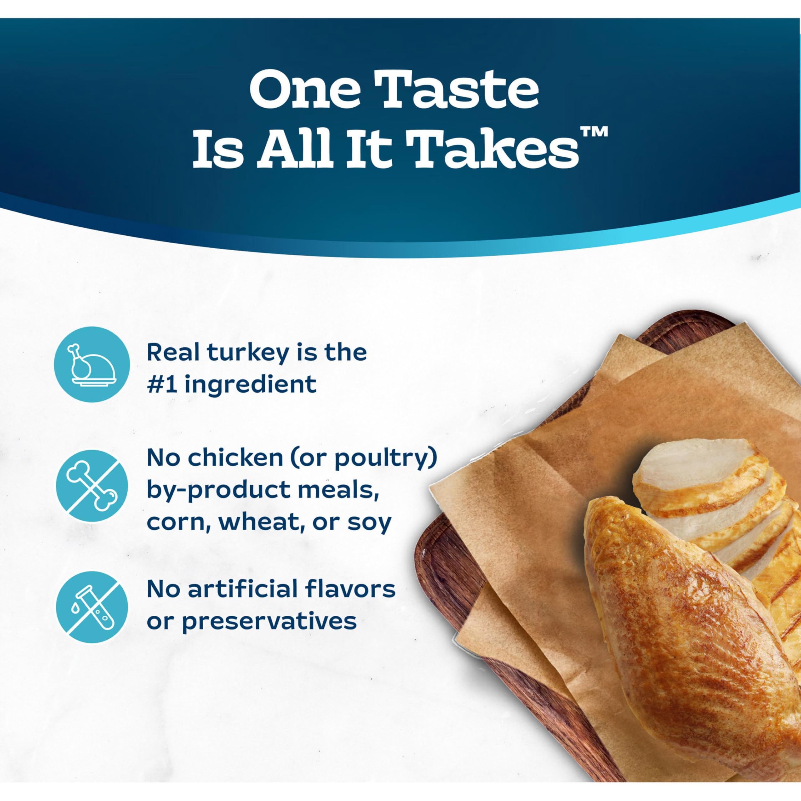 Blue Buffalo Tastefuls turkey-chicken-pate visual showcases smooth paté texture.