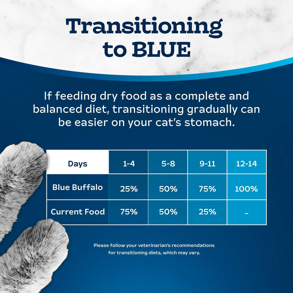 Blue Buffalo Tastefuls cat meal bowl ready-to-serve visuals