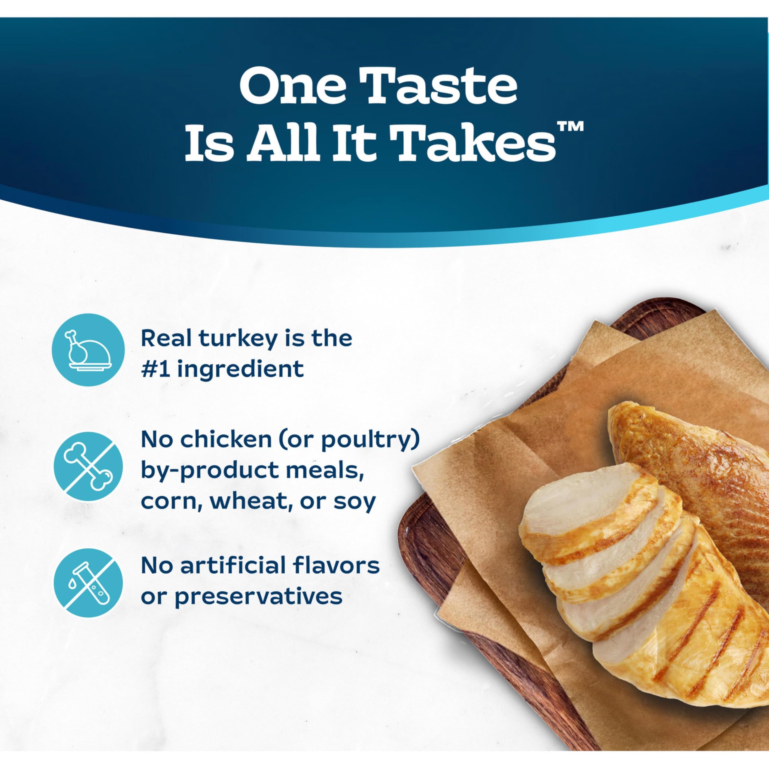 Blue Buffalo Tastefuls pate contains no poultry by-product meals.