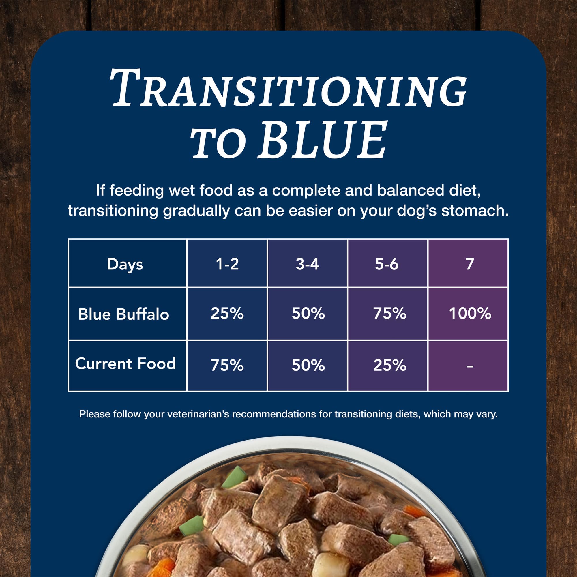 Three feeding options shown: mix, serve, or treat