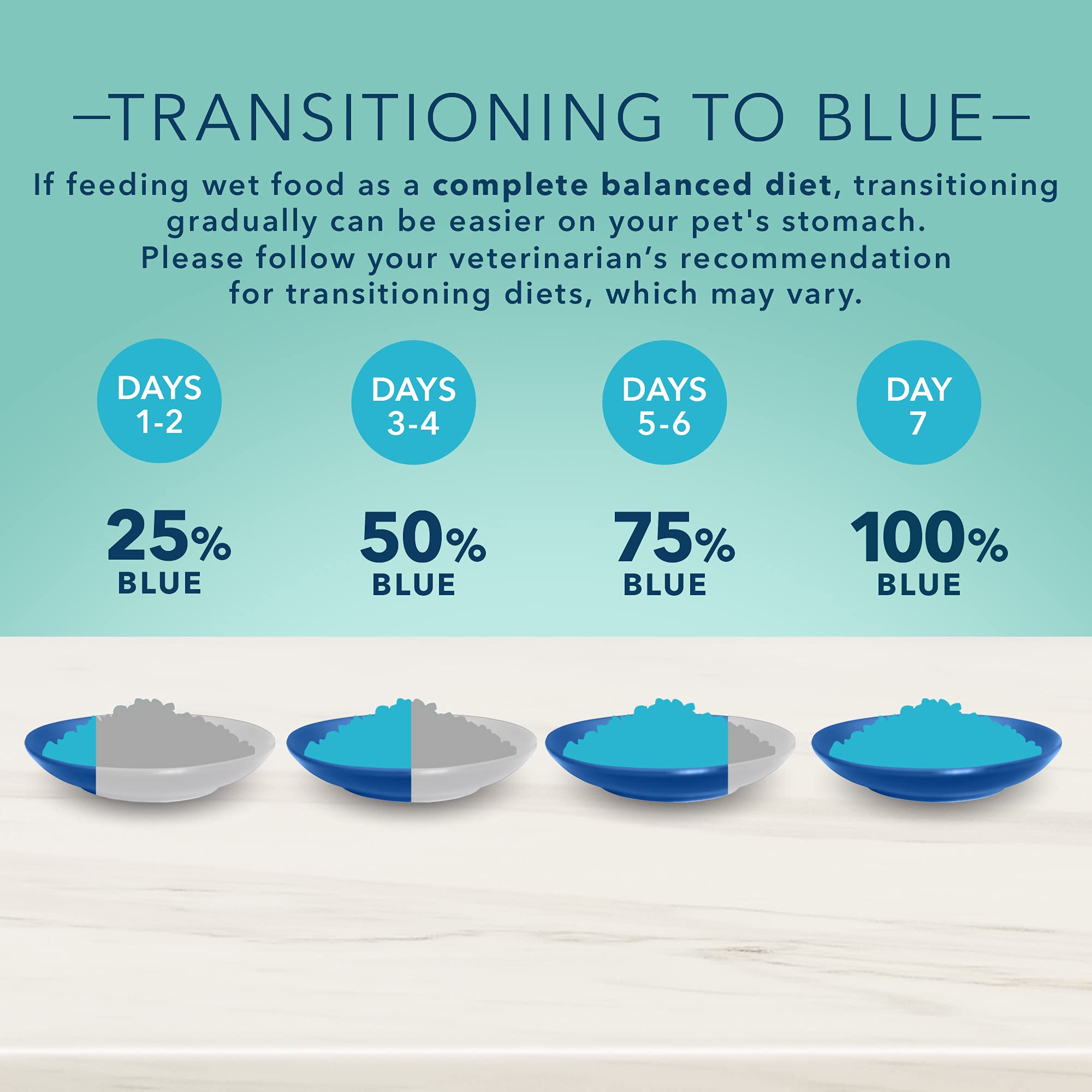 Blue Buffalo True Solutions packaging emphasizing quality ingredients and benefits.