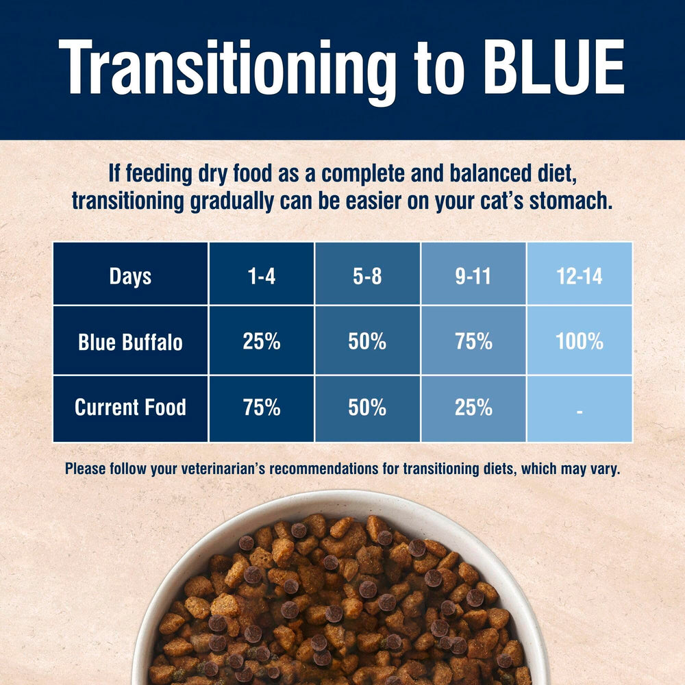 Blue Buffalo True Solutions Digestive Care no chicken by-product meals claim on label.