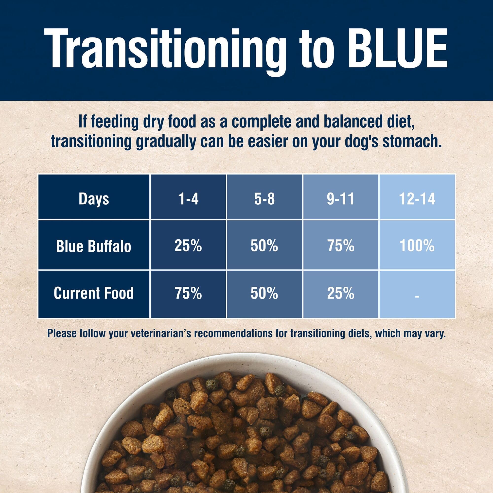 Blue Buffalo True Solutions USA-made label emphasises quality.