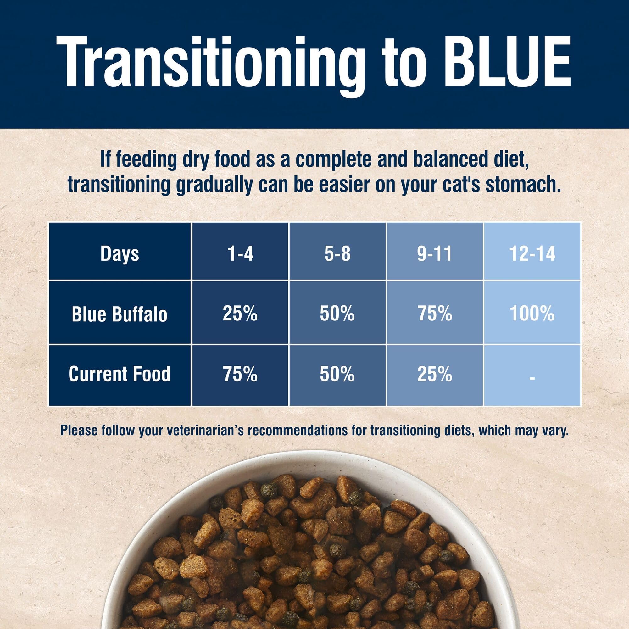 LifeSource Bits antioxidant blend shown in the formula