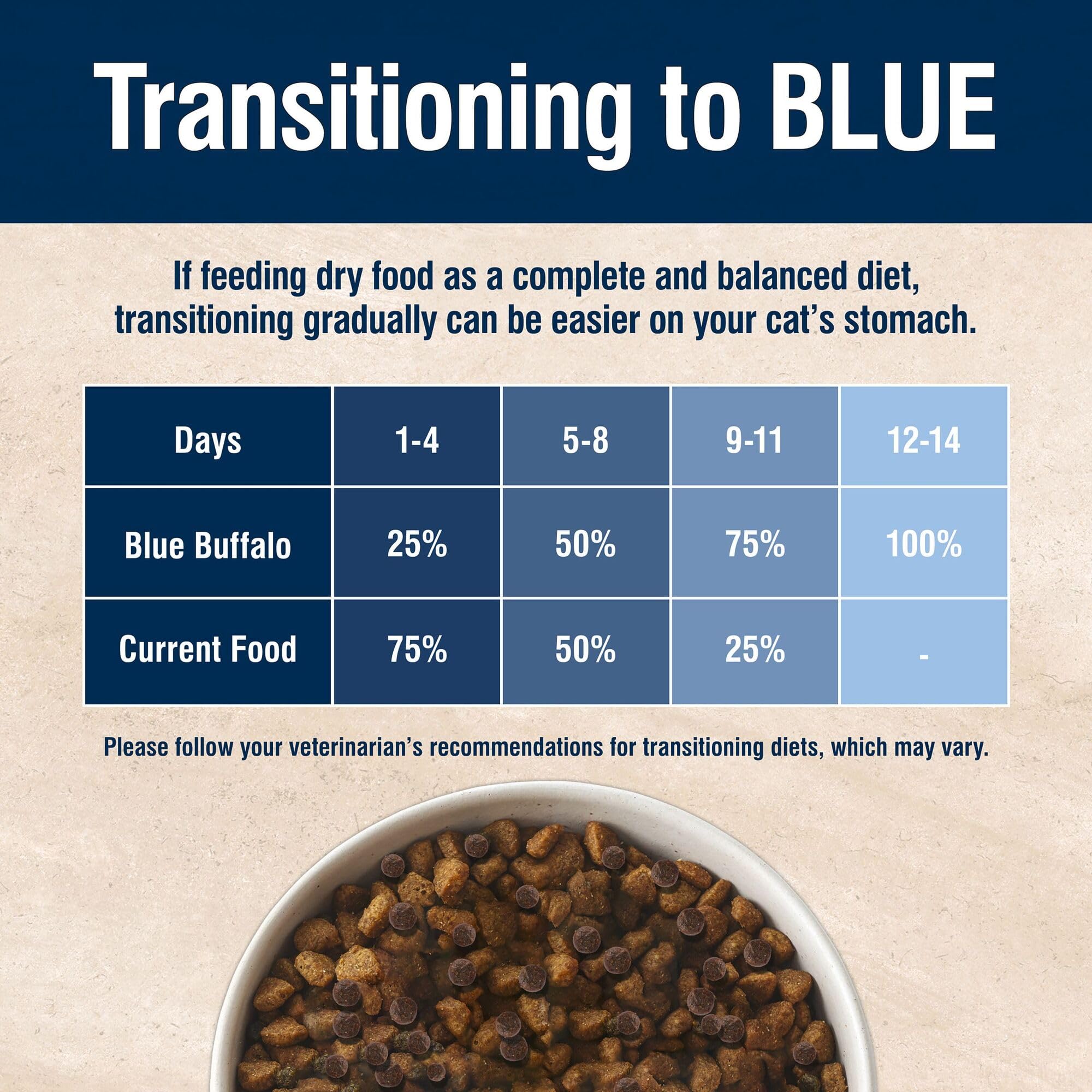Blue Buffalo True Solutions made in the USA graphic on packaging
